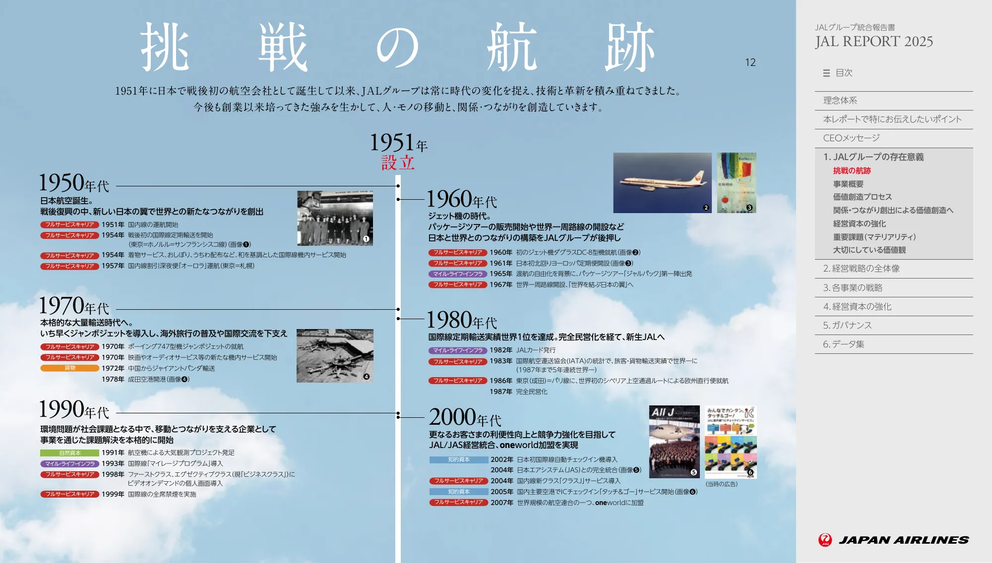 JAL REPORT 2025