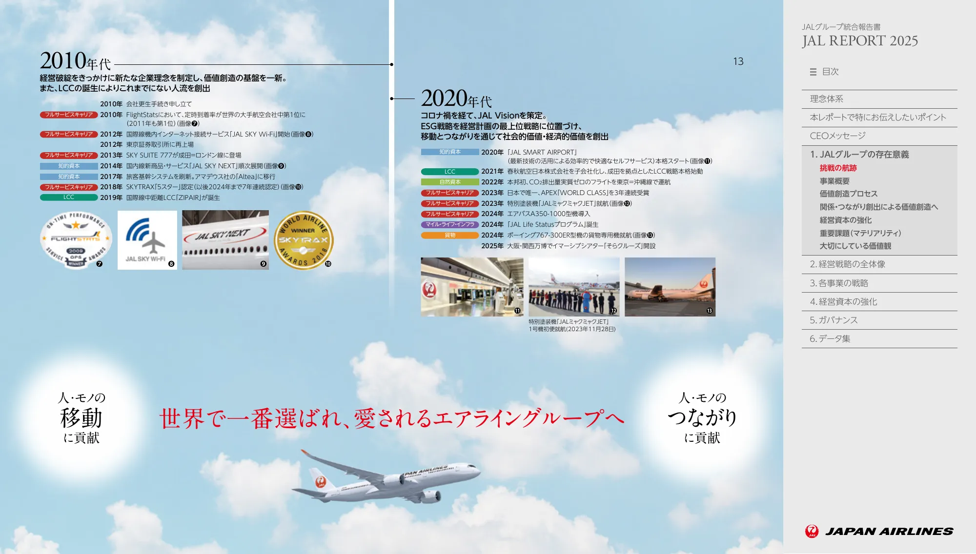 JAL REPORT 2025