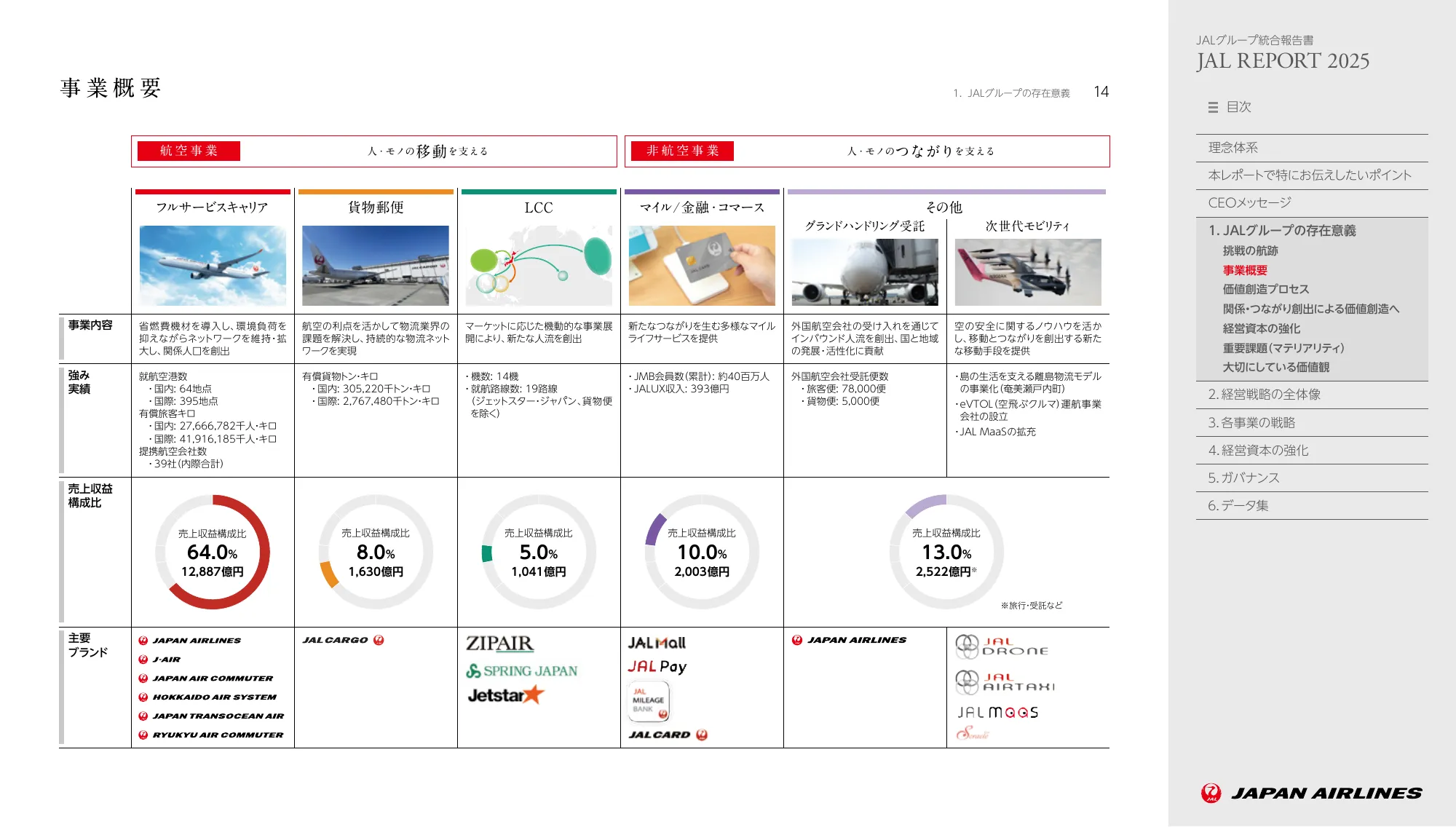 JAL REPORT 2025