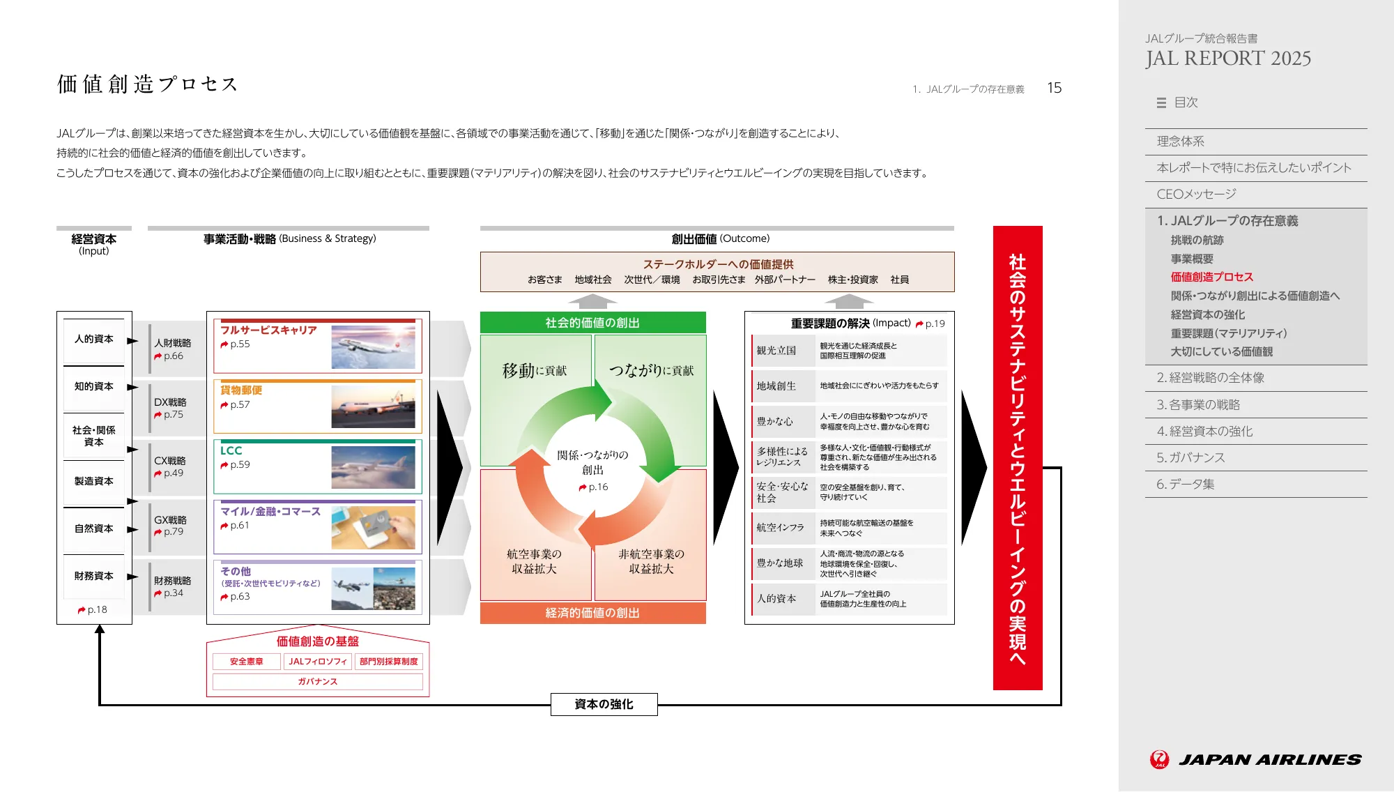 JAL REPORT 2025