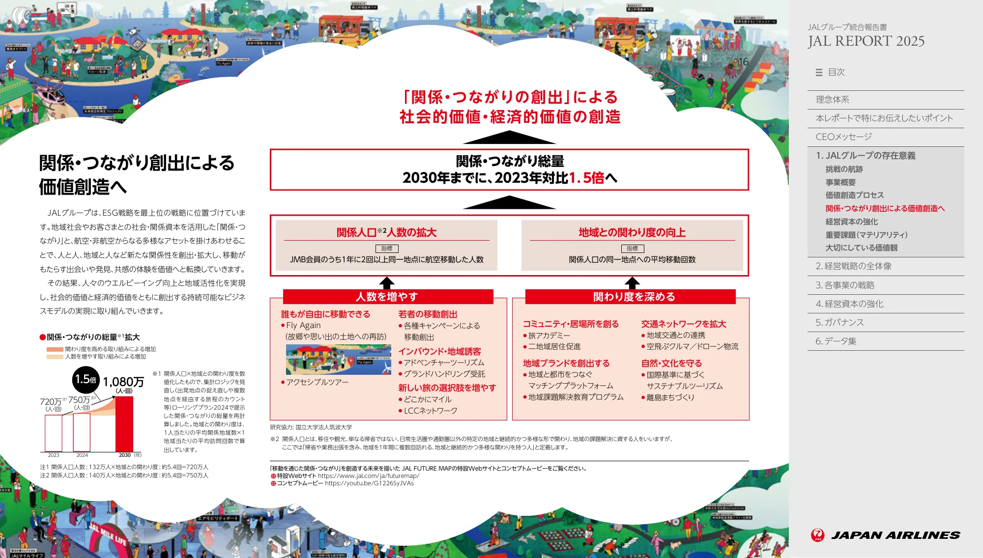 JAL REPORT 2025