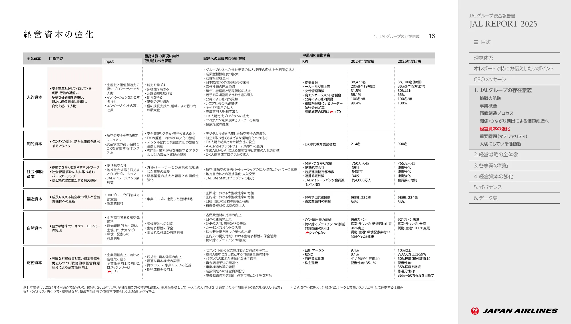 JAL REPORT 2025