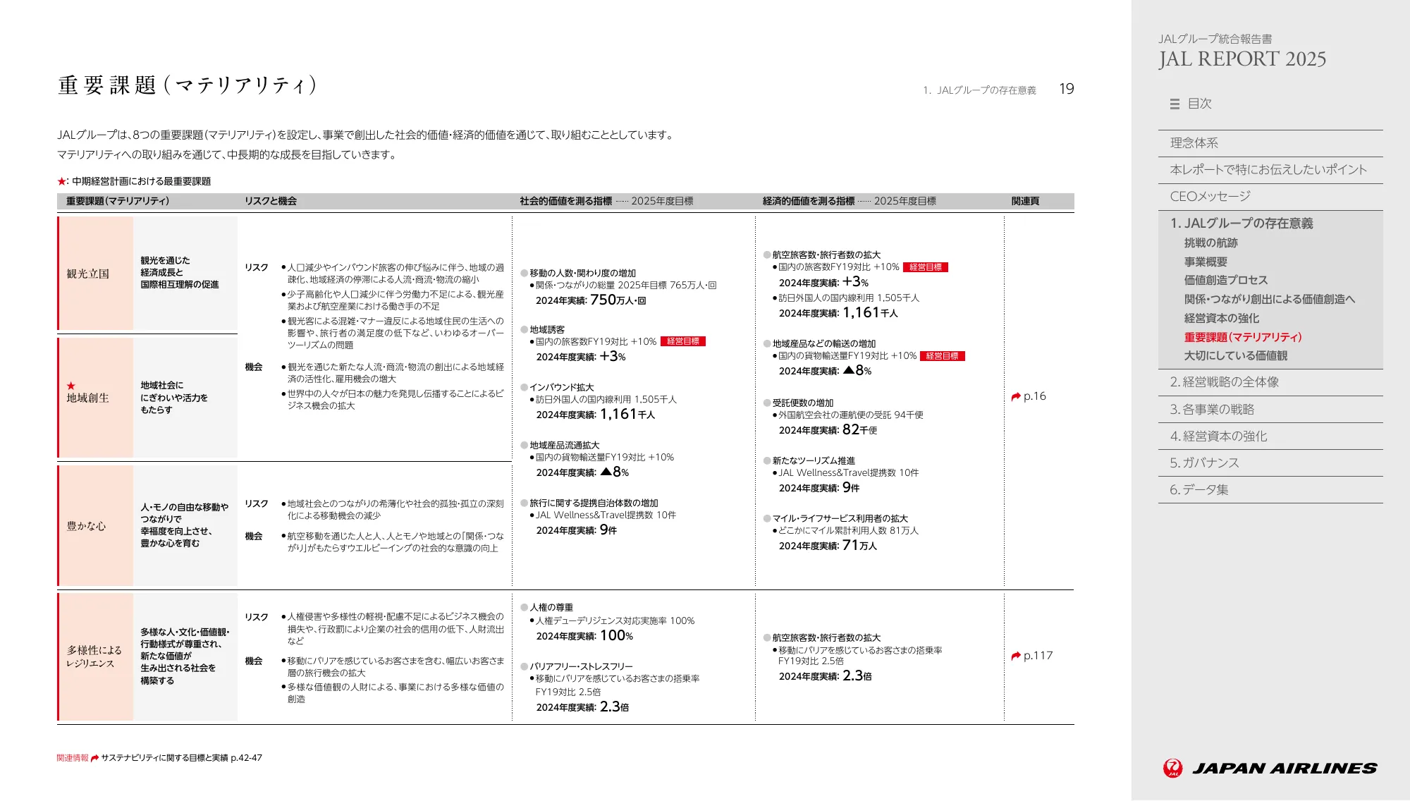 JAL REPORT 2025