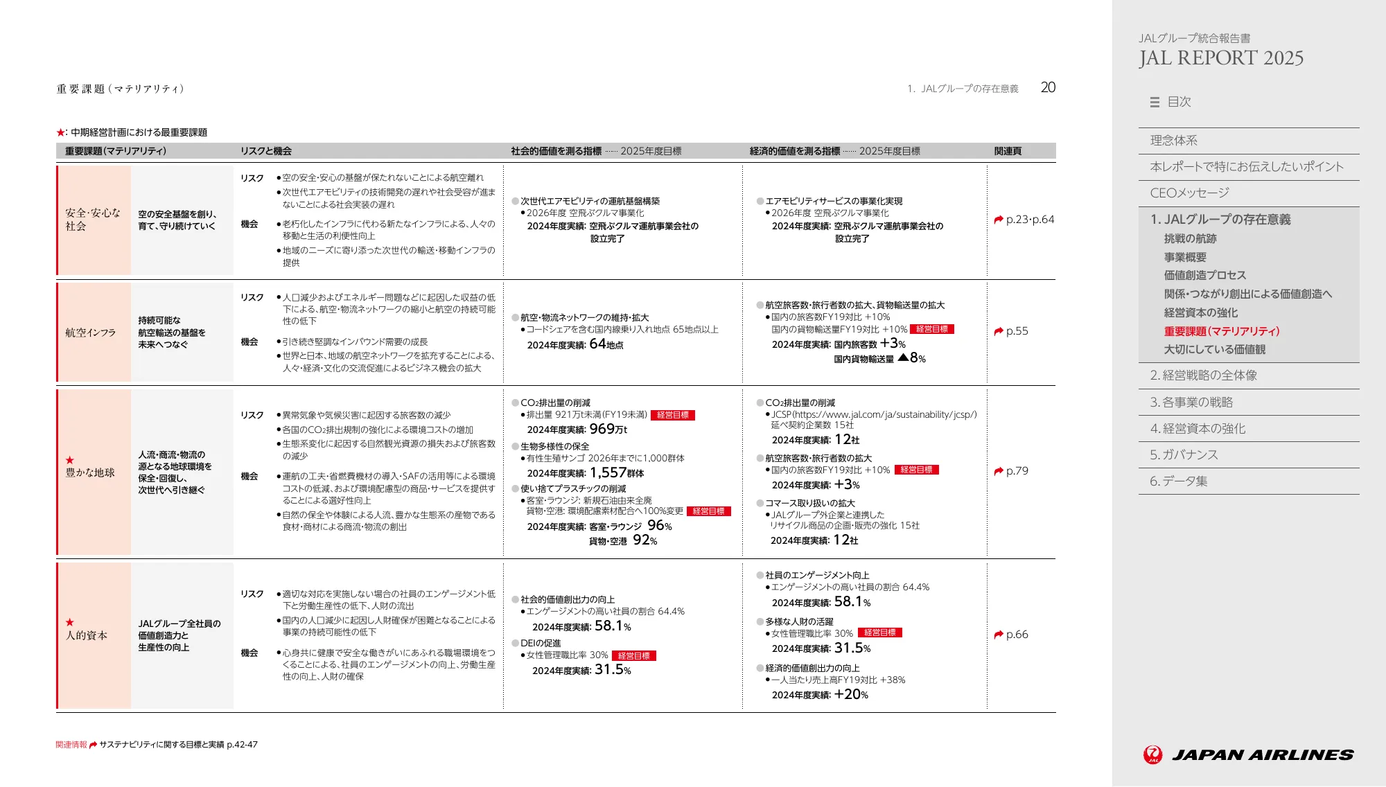 JAL REPORT 2025