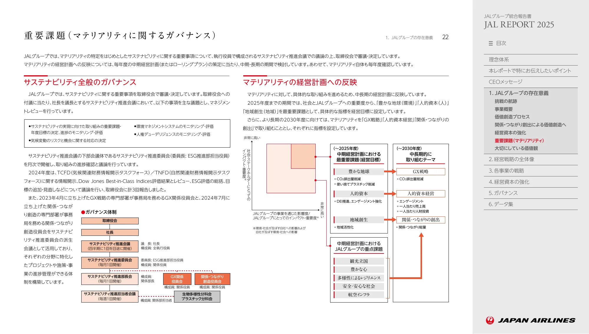 JAL REPORT 2025