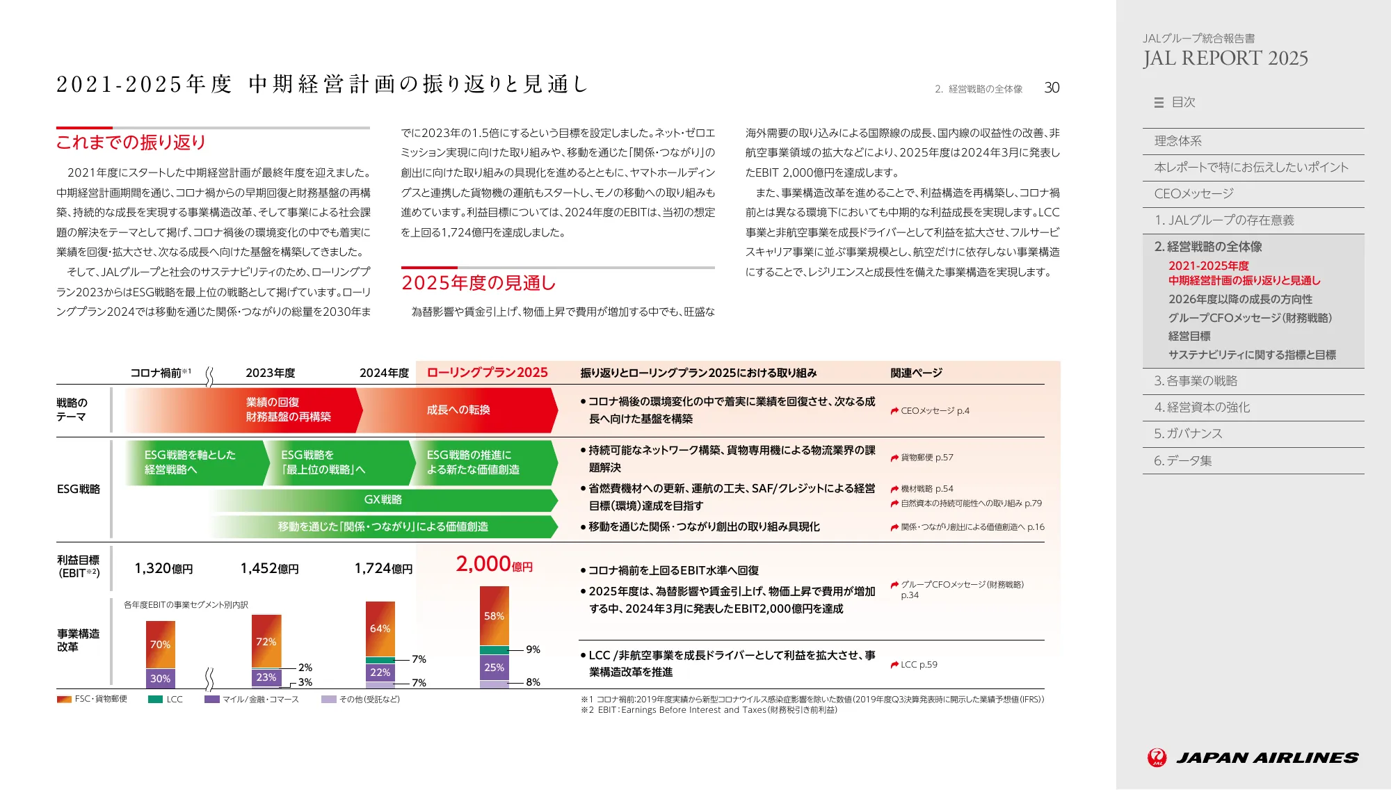 JAL REPORT 2025