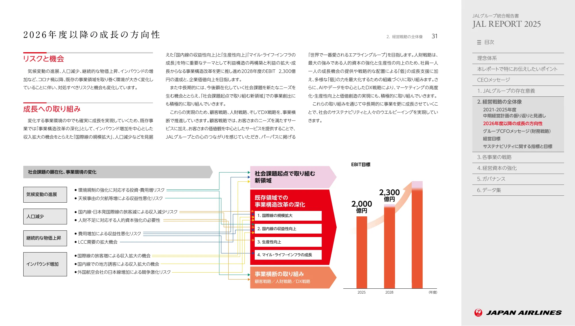 JAL REPORT 2025