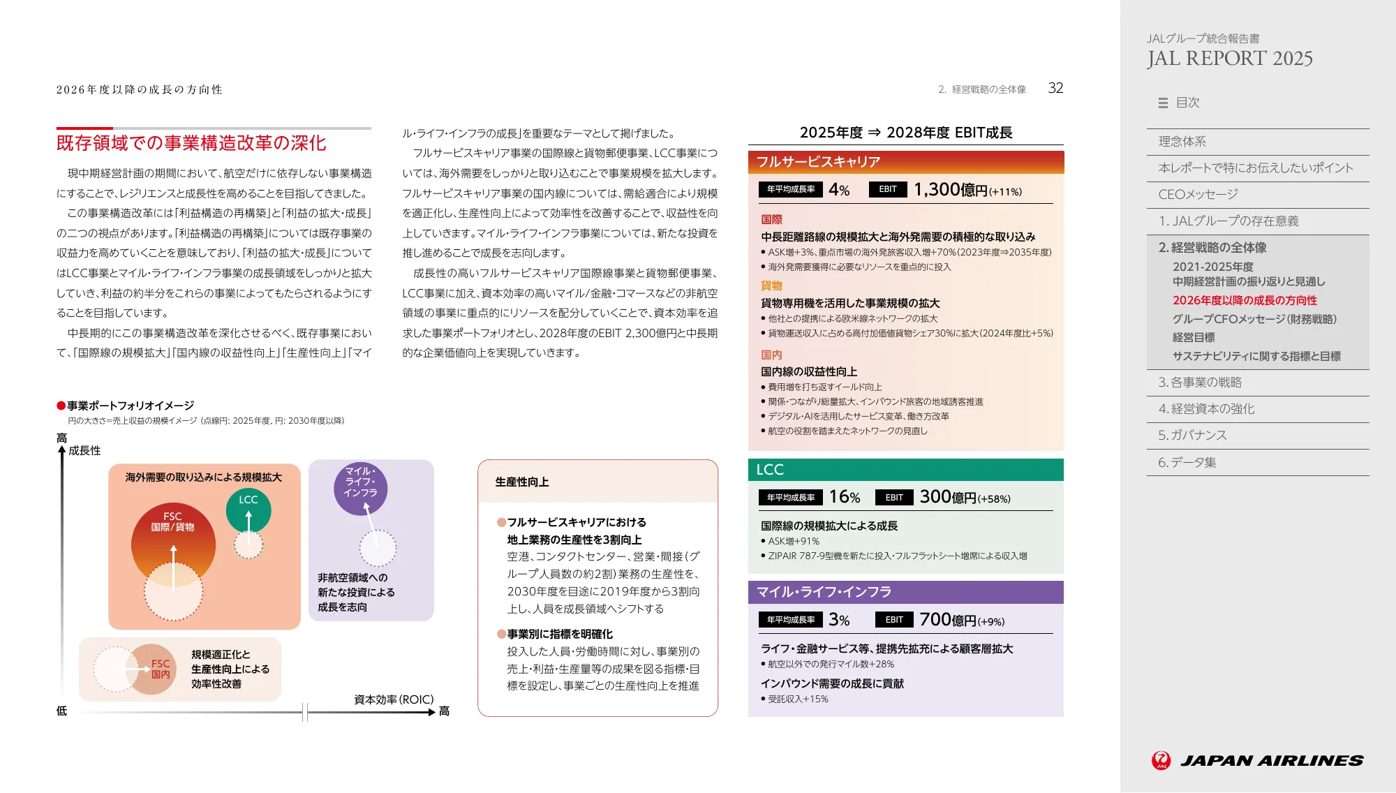 JAL REPORT 2025