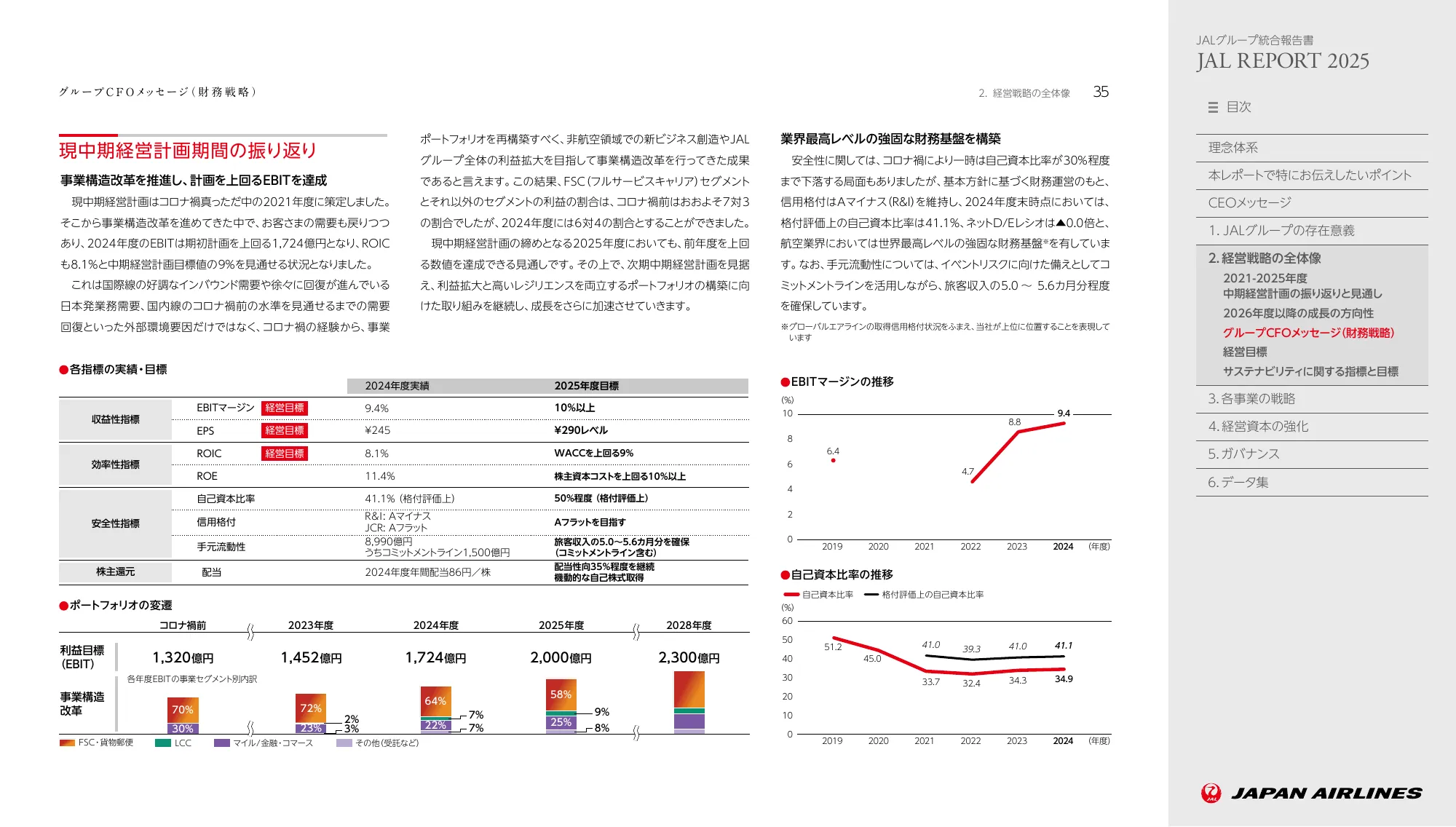JAL REPORT 2025
