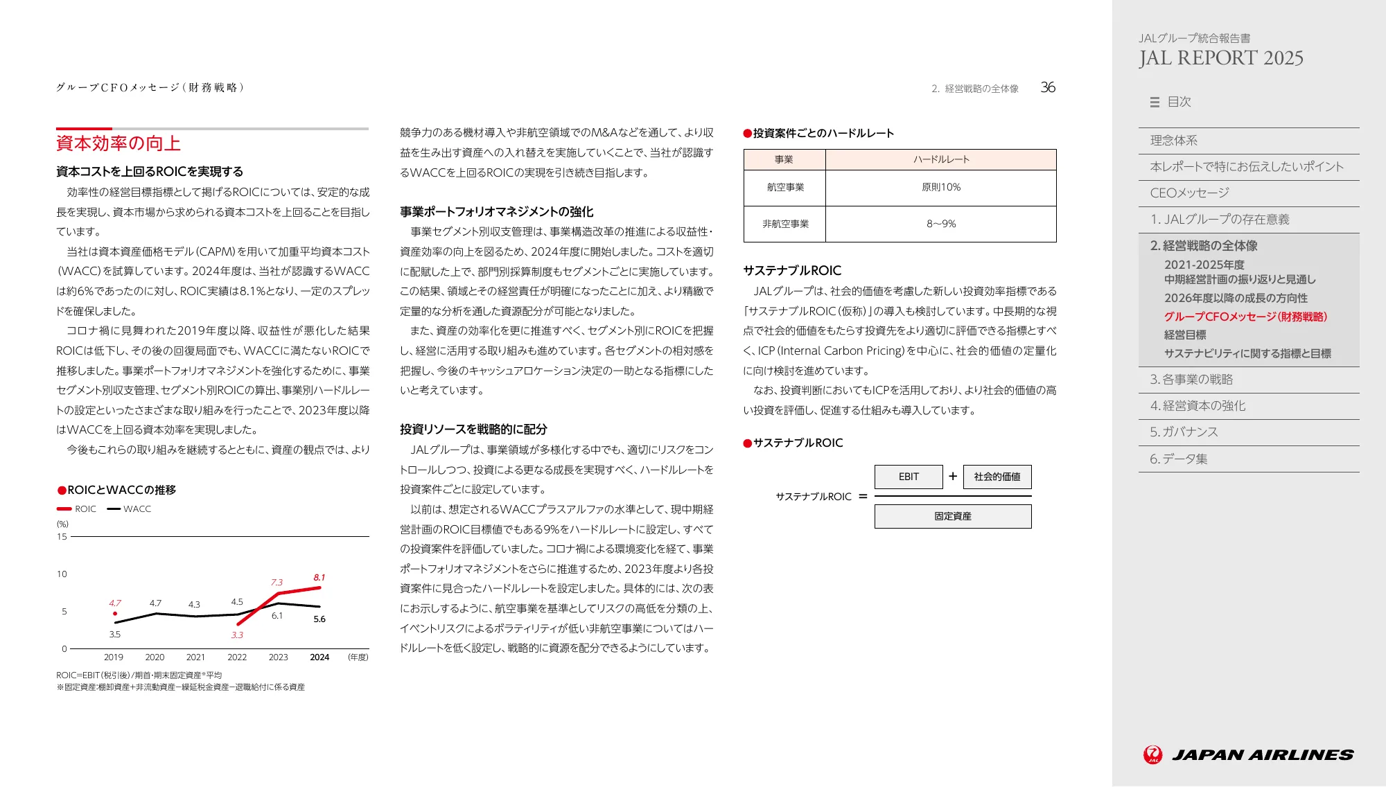 JAL REPORT 2025