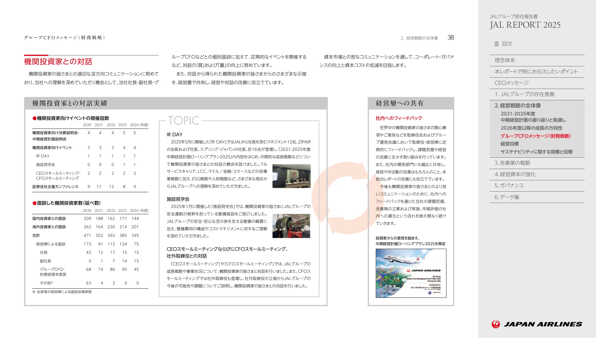 JAL REPORT 2025
