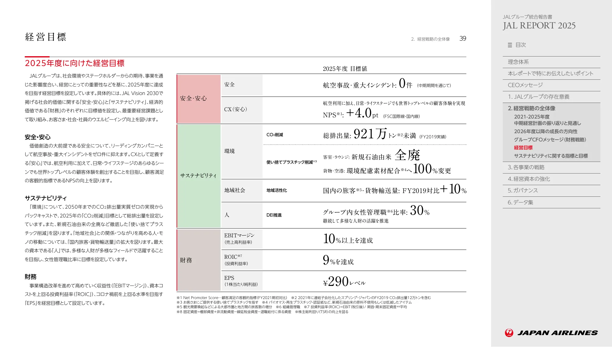 JAL REPORT 2025