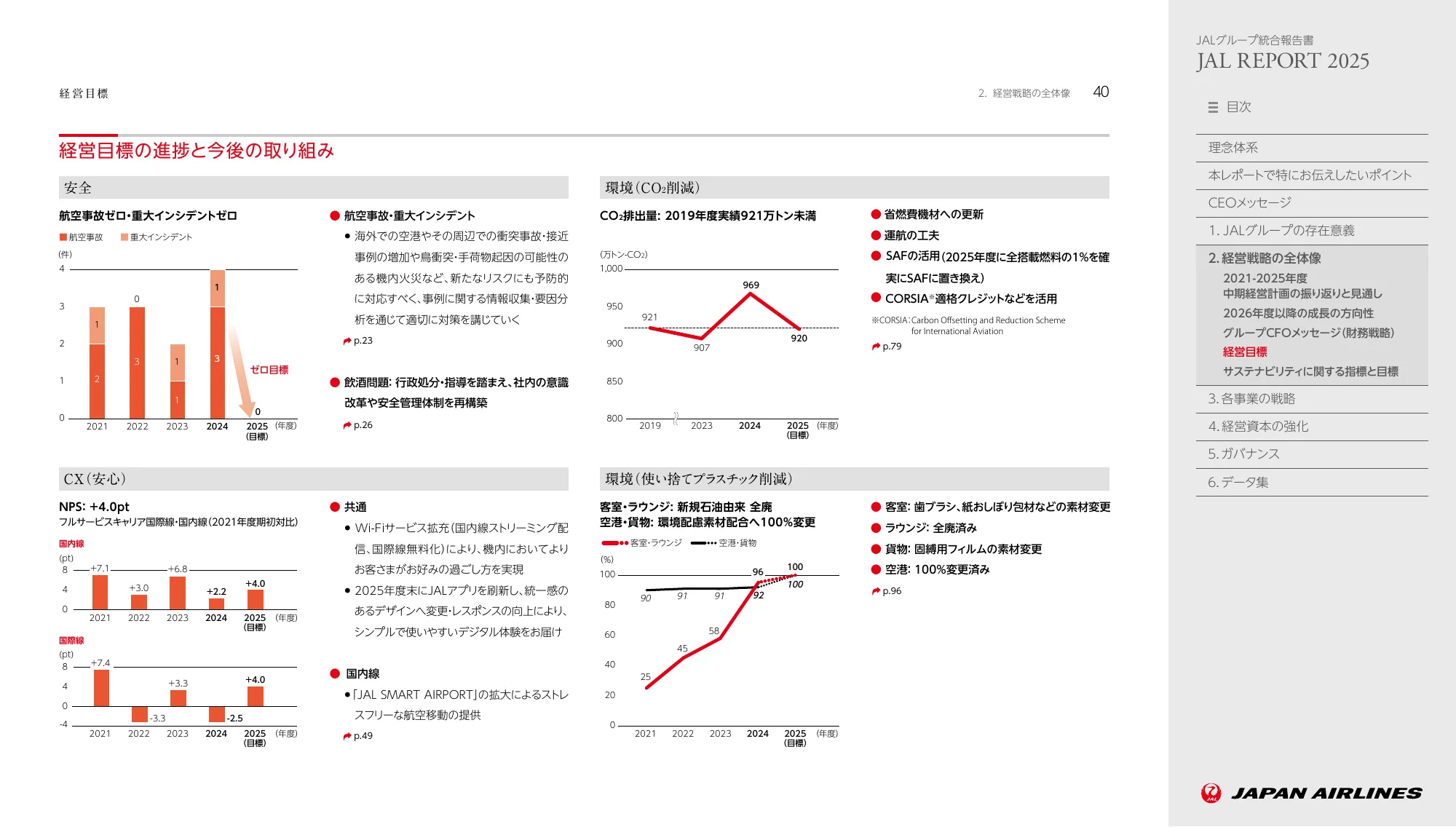 JAL REPORT 2025