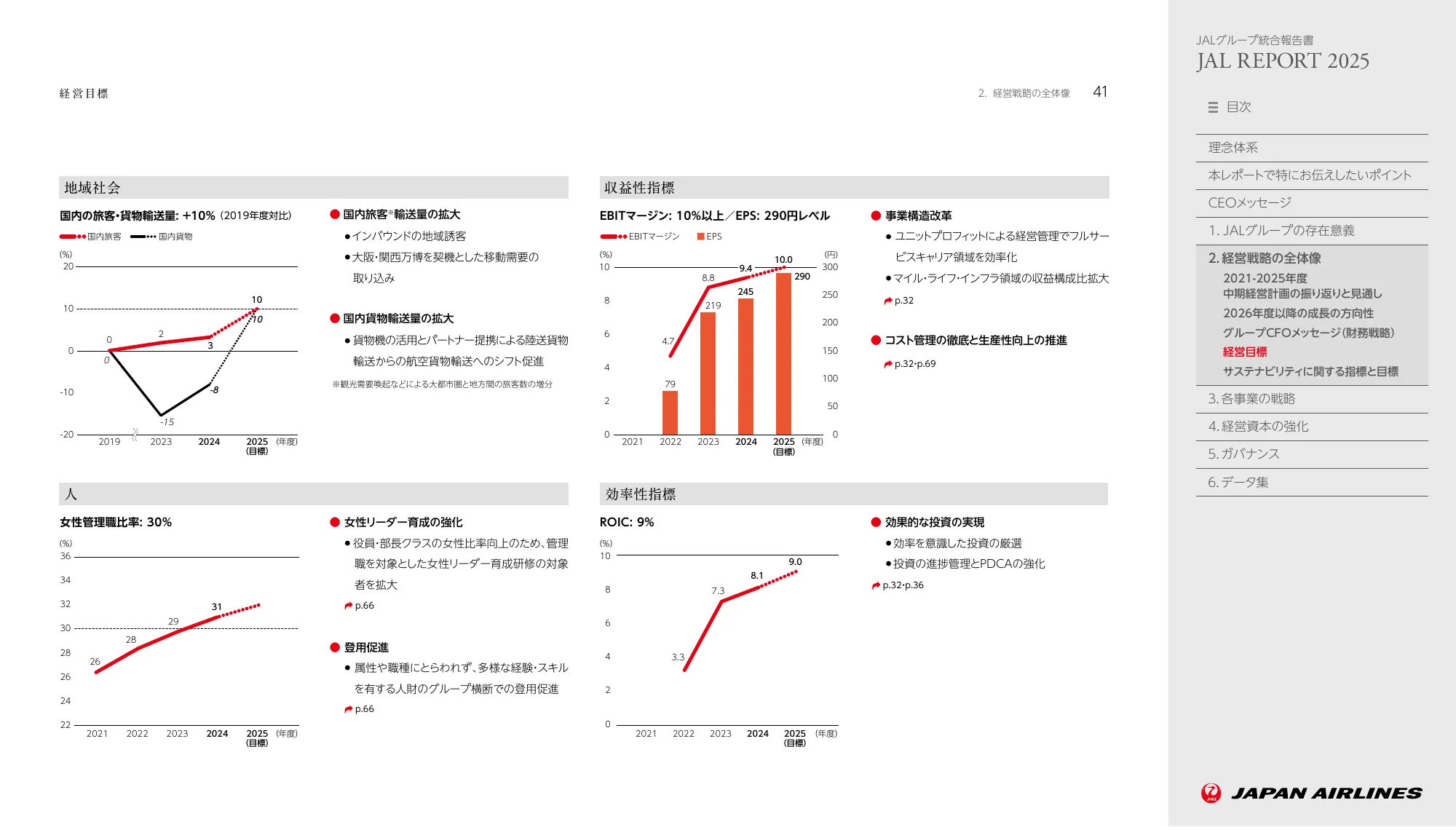 JAL REPORT 2025