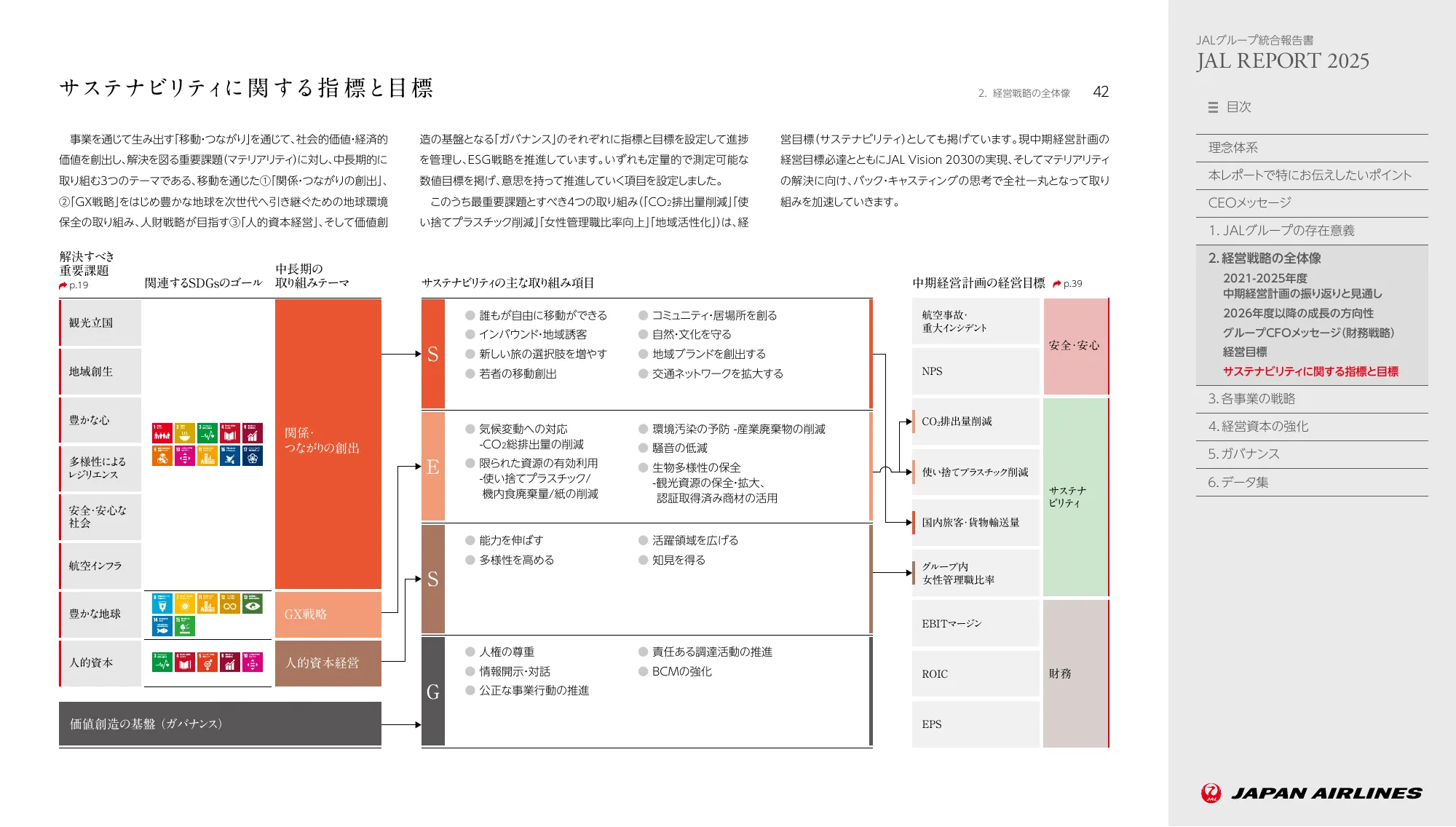 JAL REPORT 2025