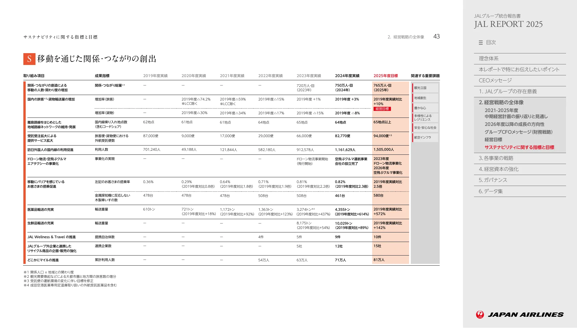 JAL REPORT 2025