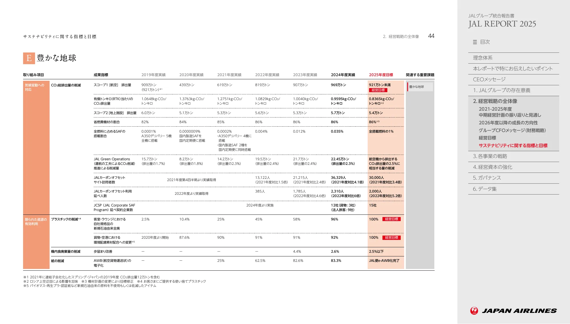 JAL REPORT 2025