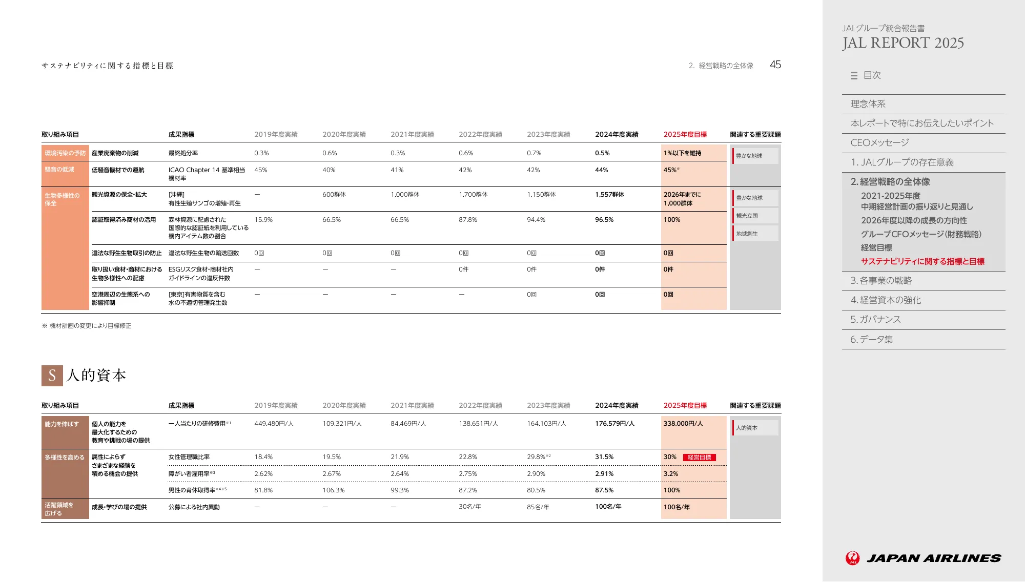 JAL REPORT 2025