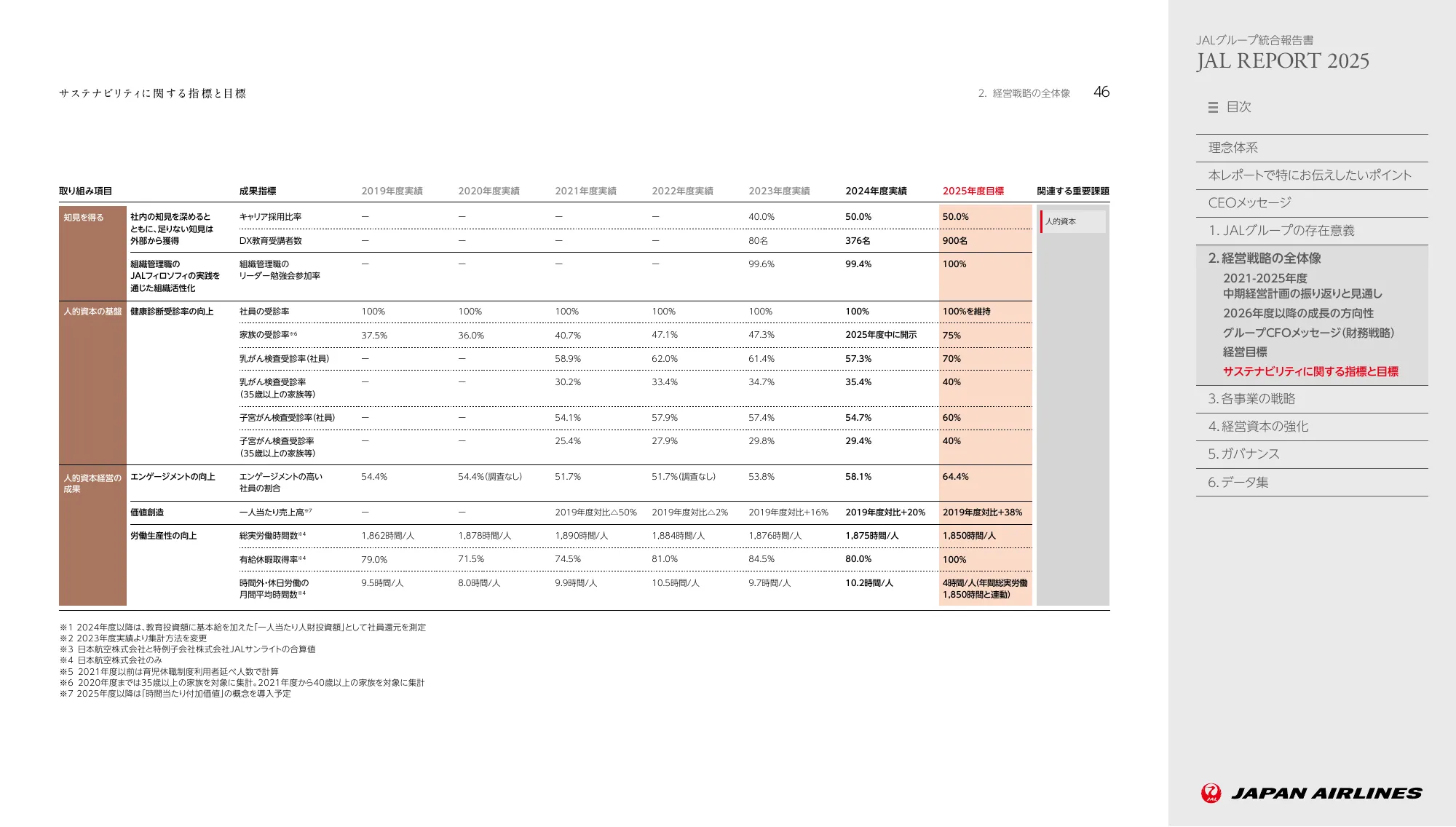JAL REPORT 2025