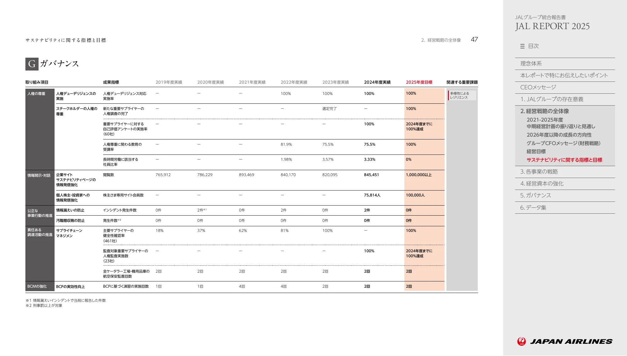 JAL REPORT 2025