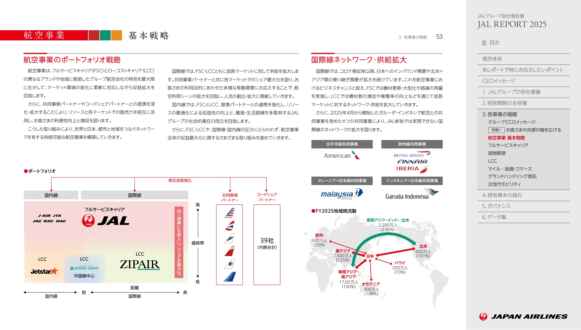 JAL REPORT 2025