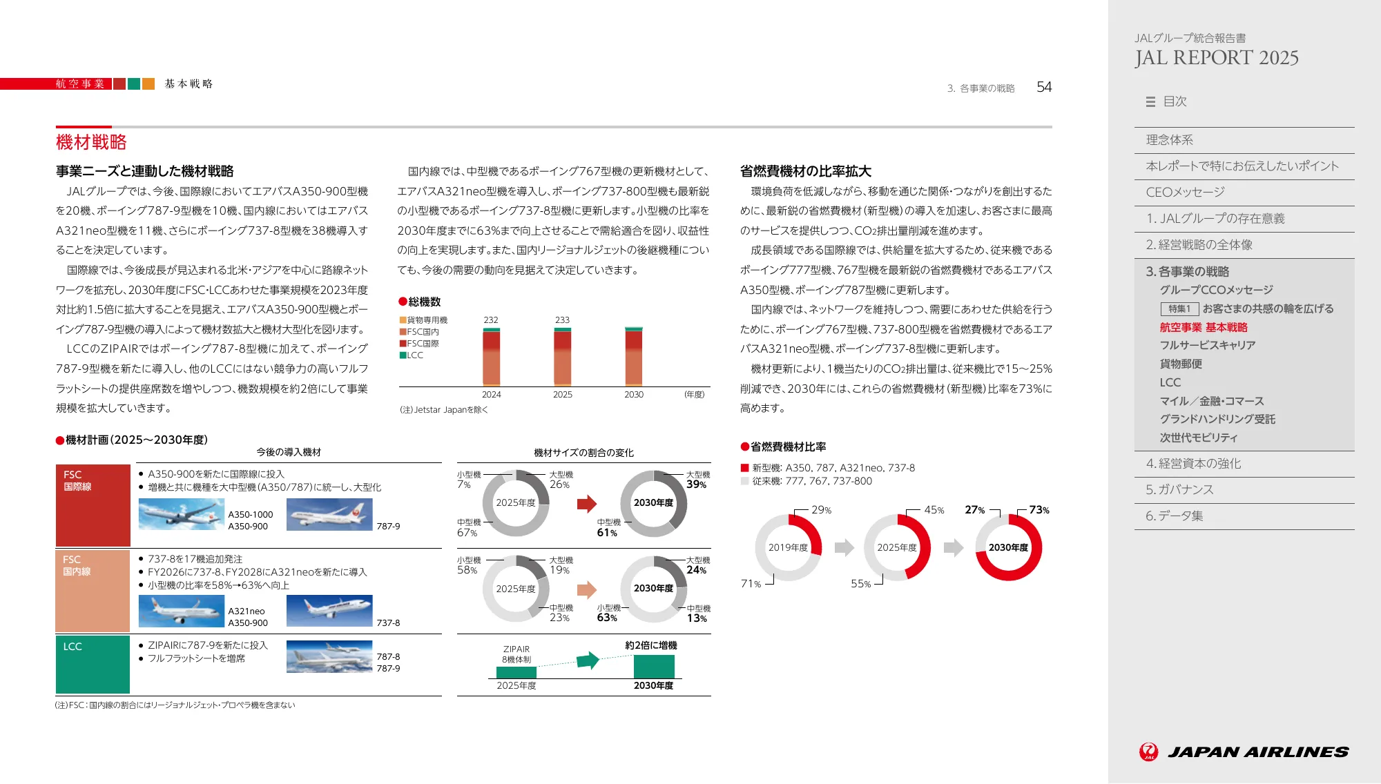 JAL REPORT 2025