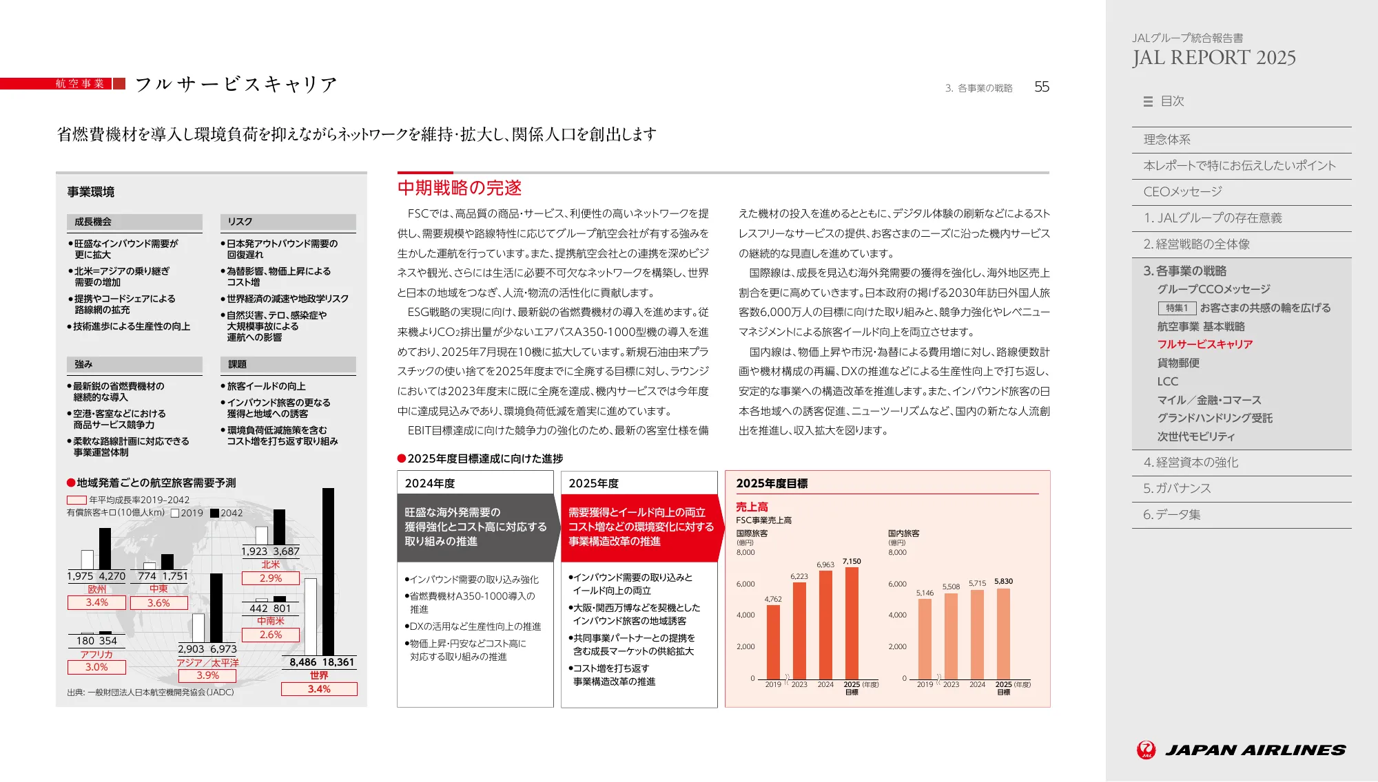 JAL REPORT 2025