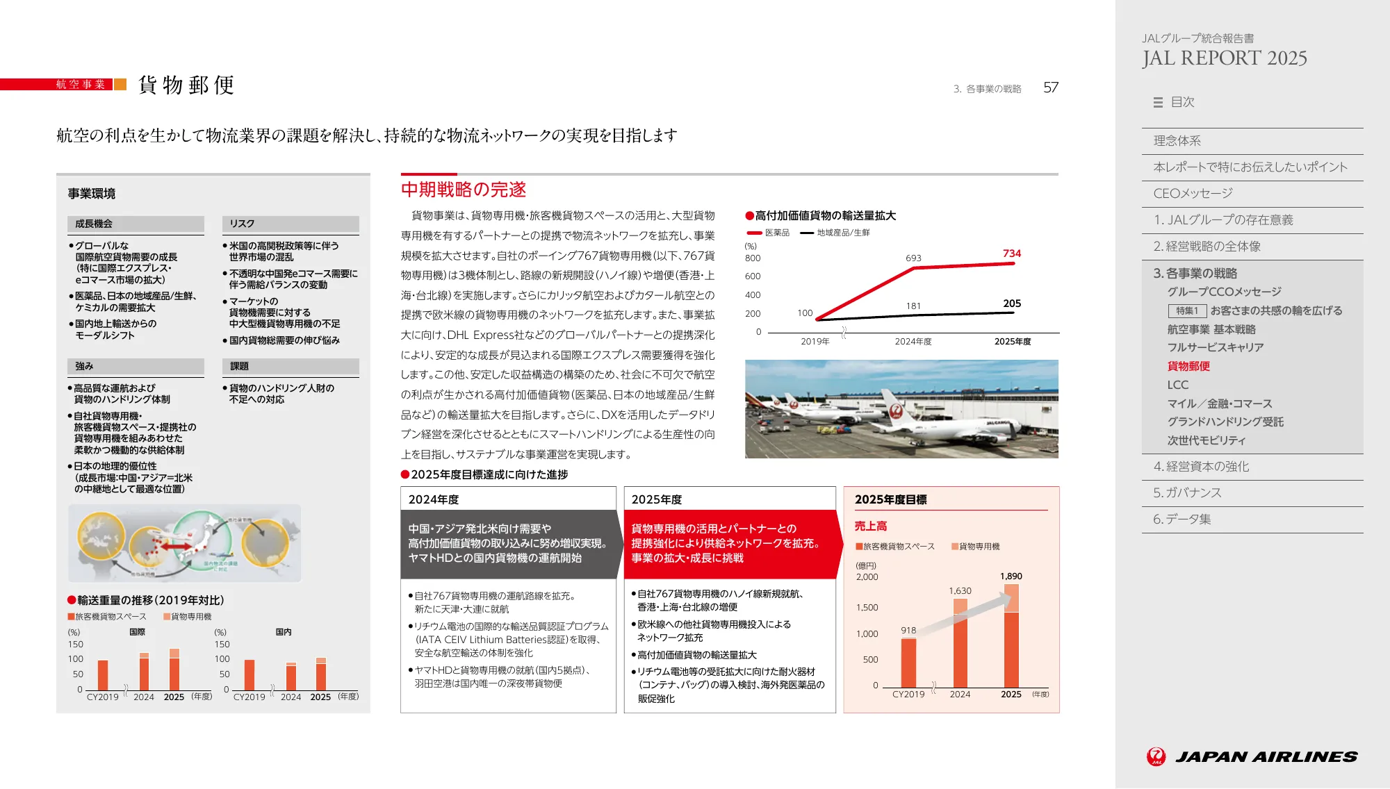 JAL REPORT 2025