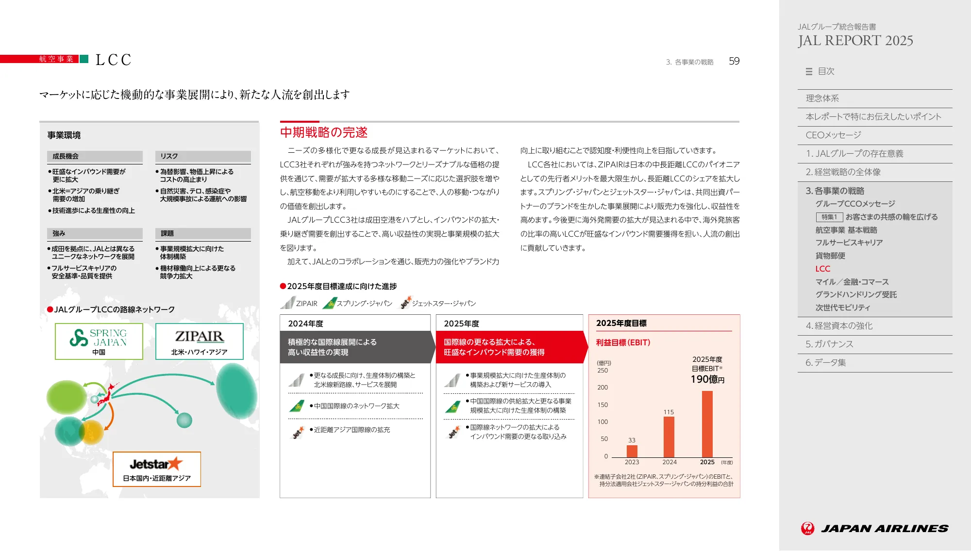 JAL REPORT 2025