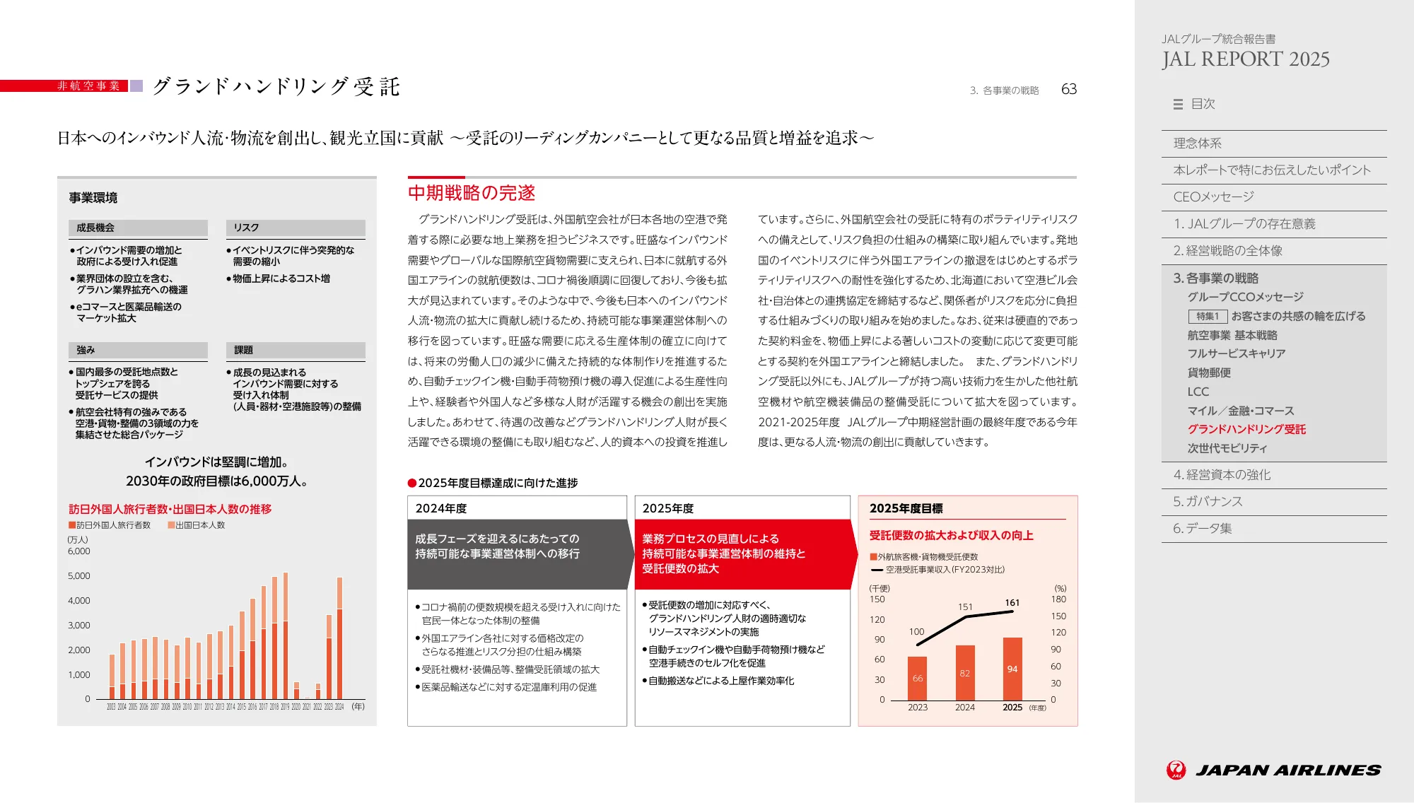 JAL REPORT 2025