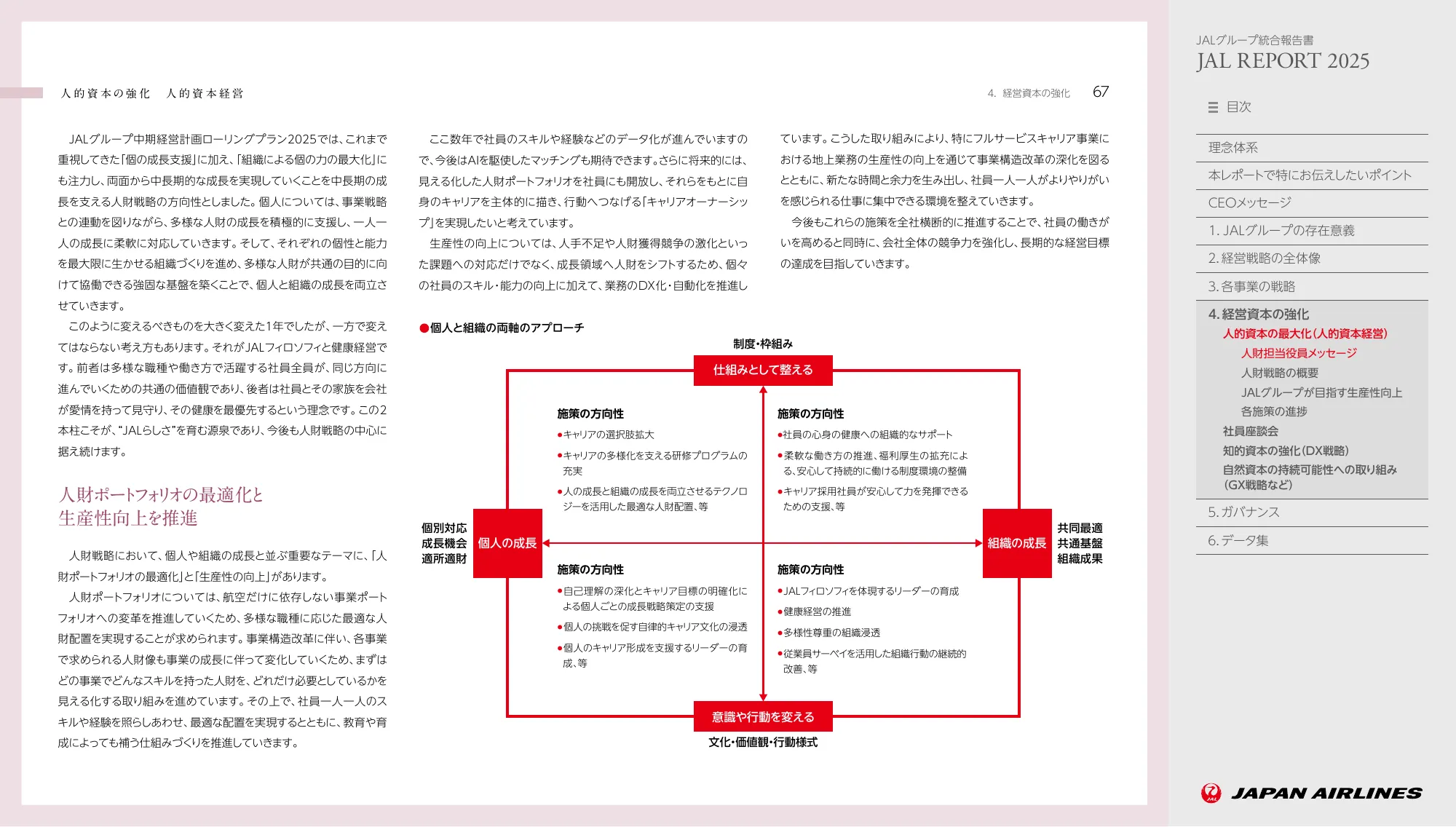 JAL REPORT 2025