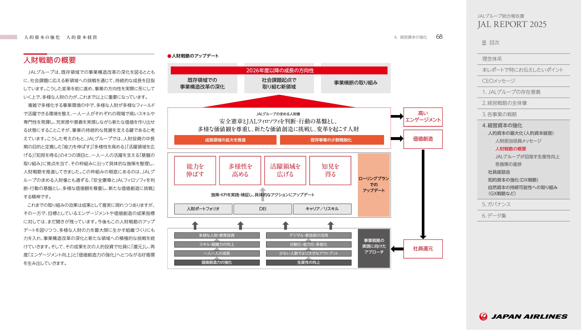 JAL REPORT 2025