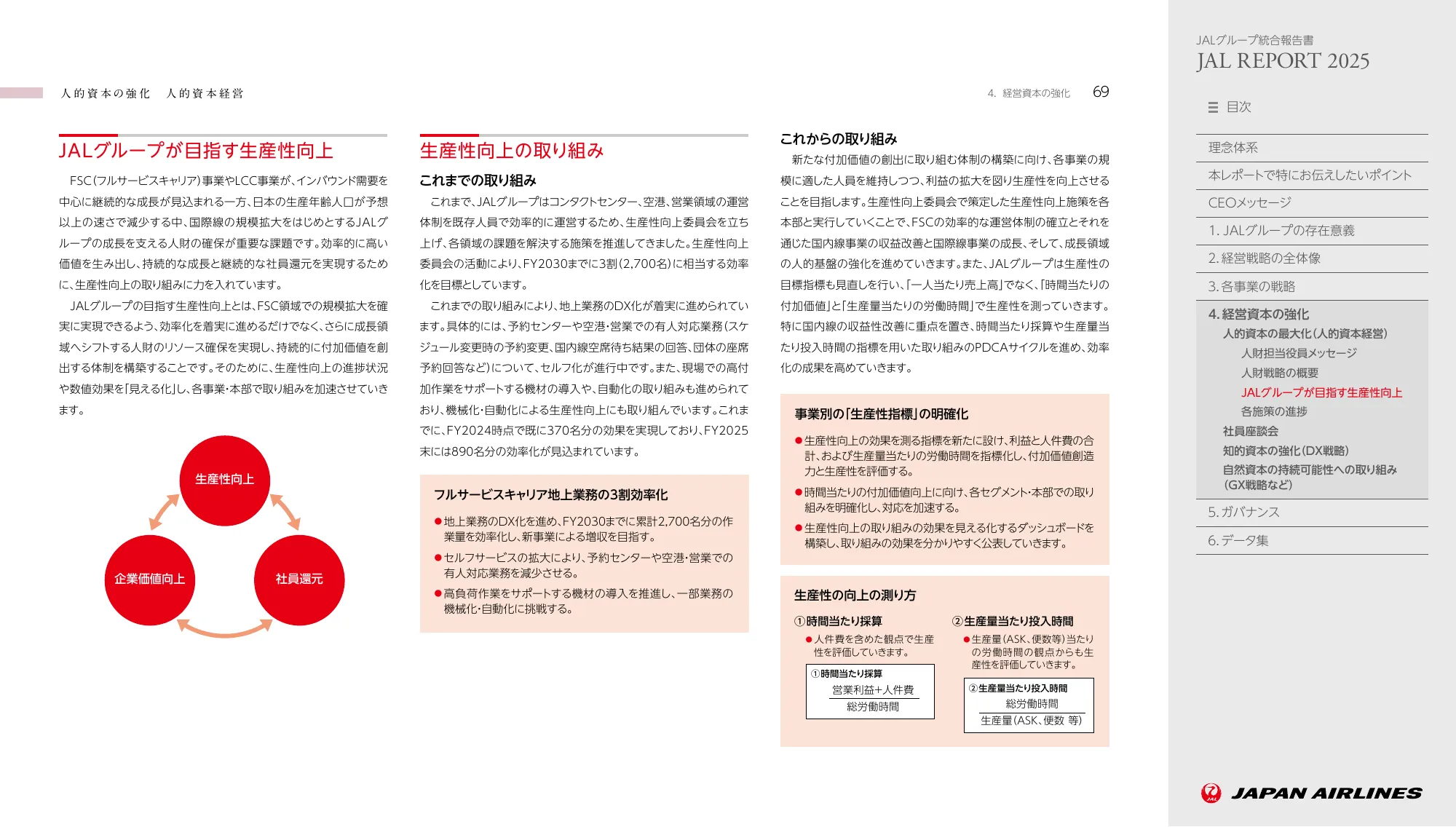 JAL REPORT 2025