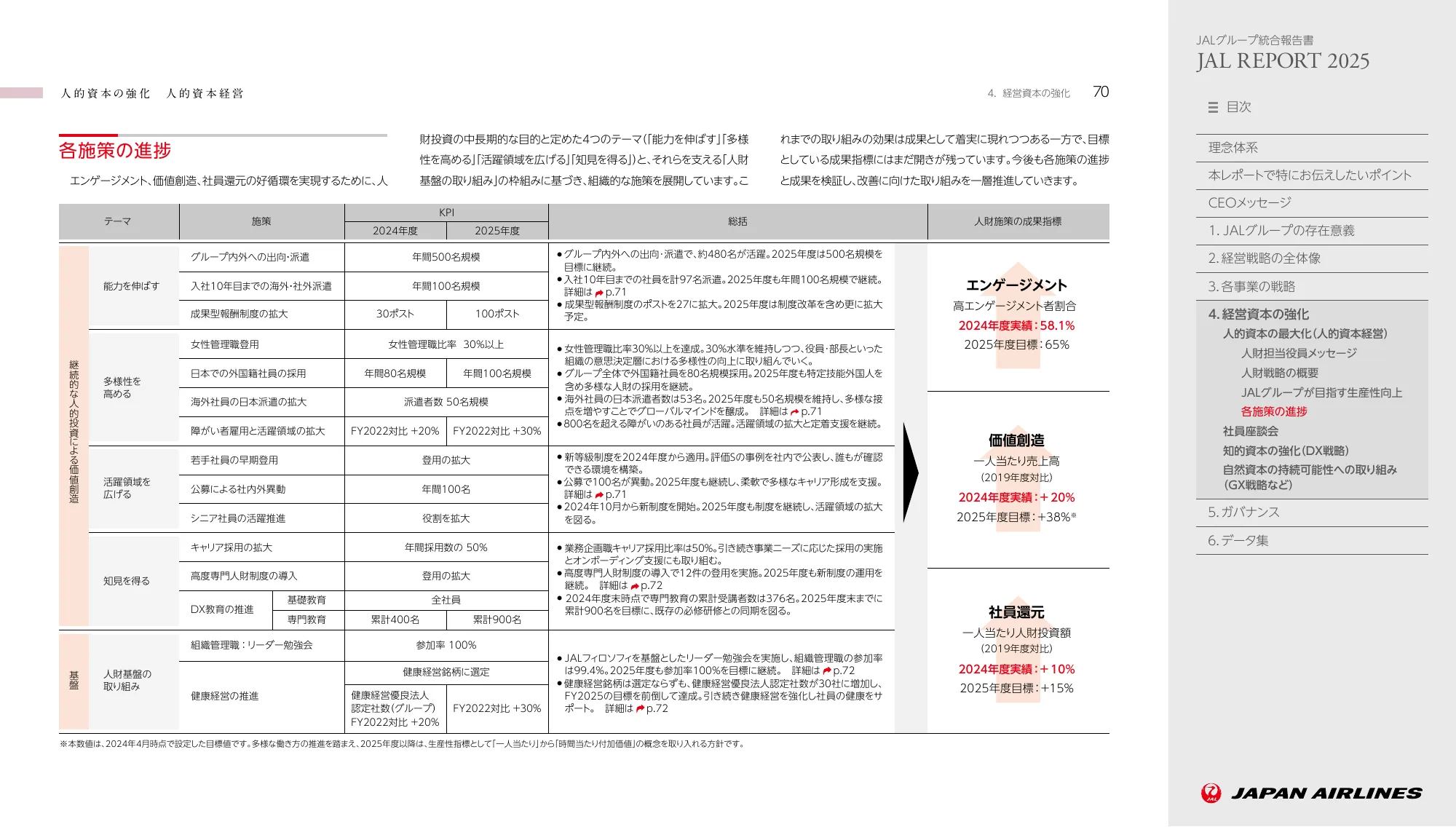 JAL REPORT 2025