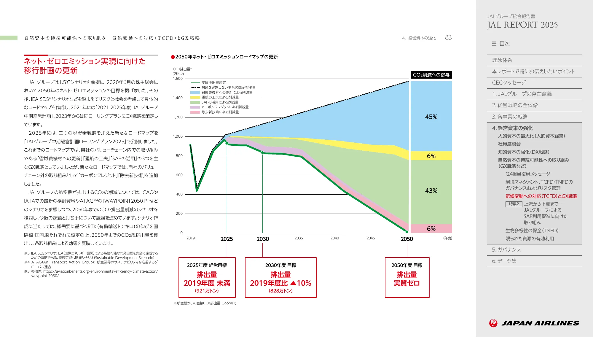 JAL REPORT 2025