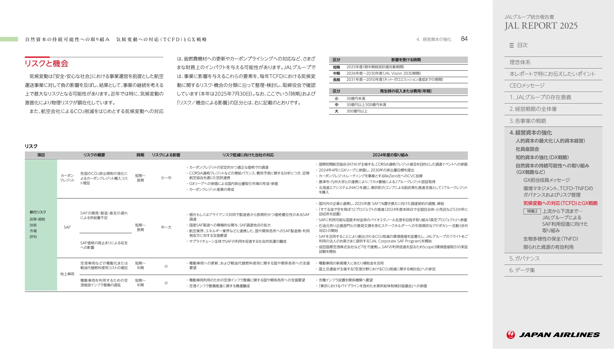 JAL REPORT 2025