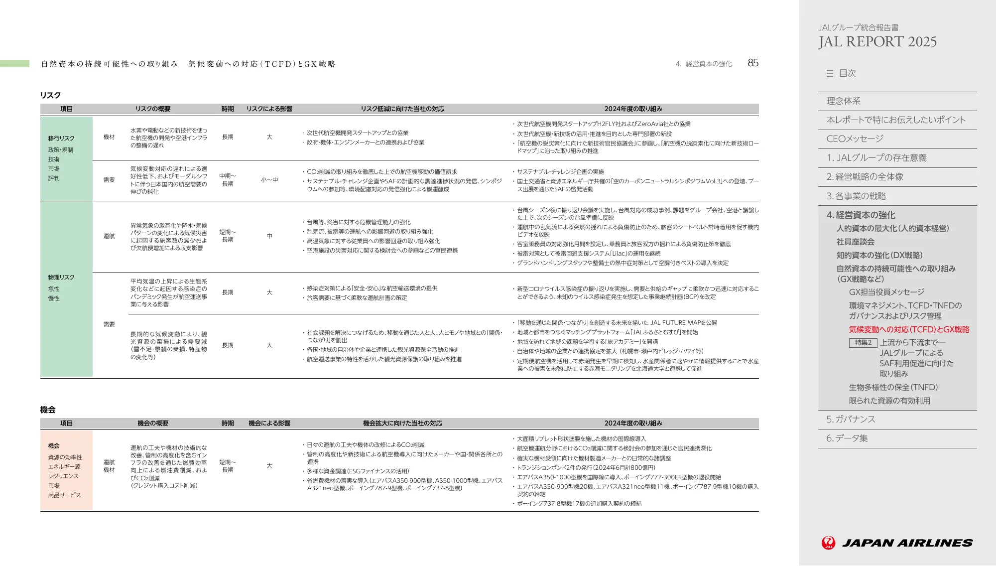JAL REPORT 2025