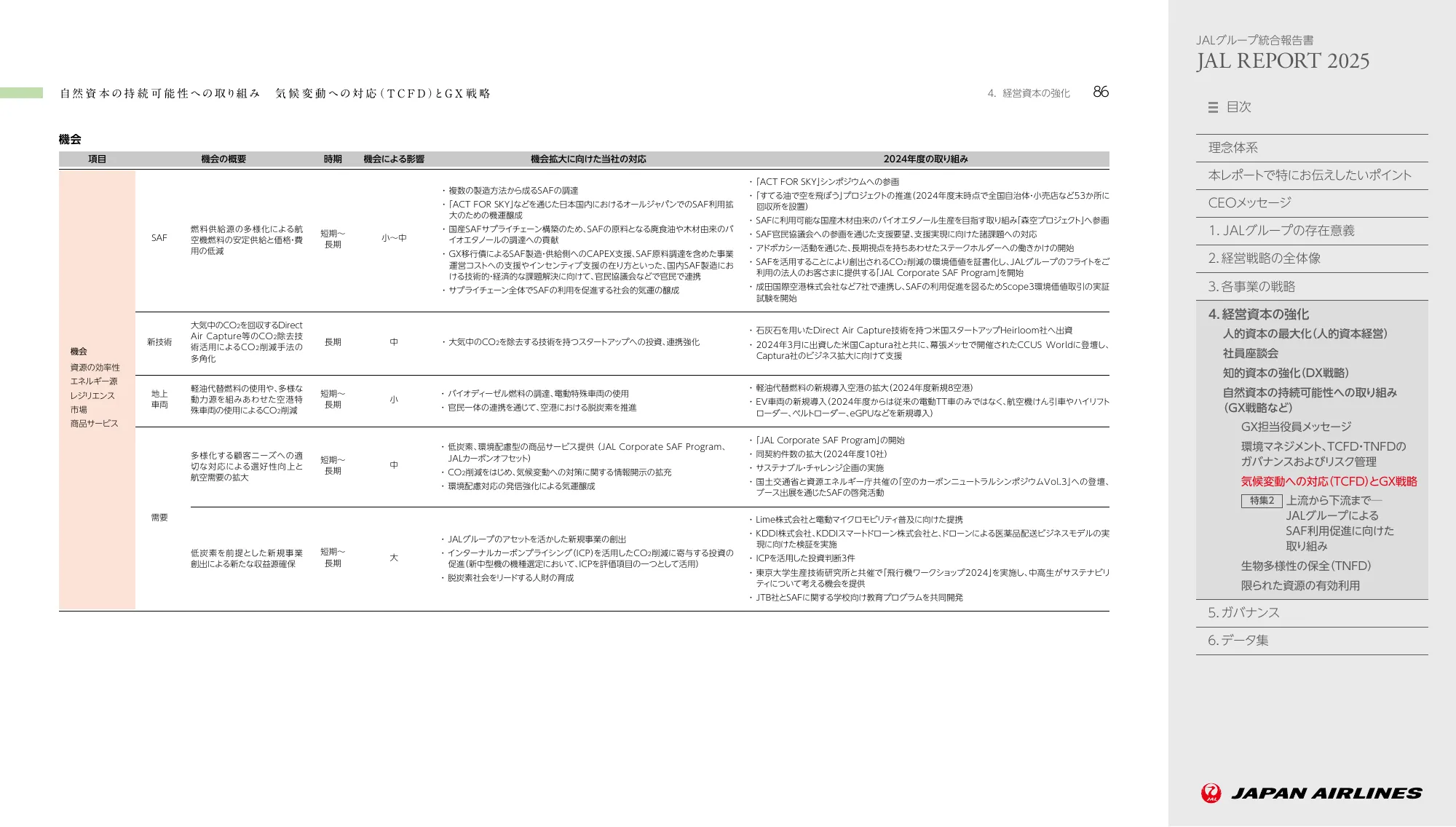 JAL REPORT 2025