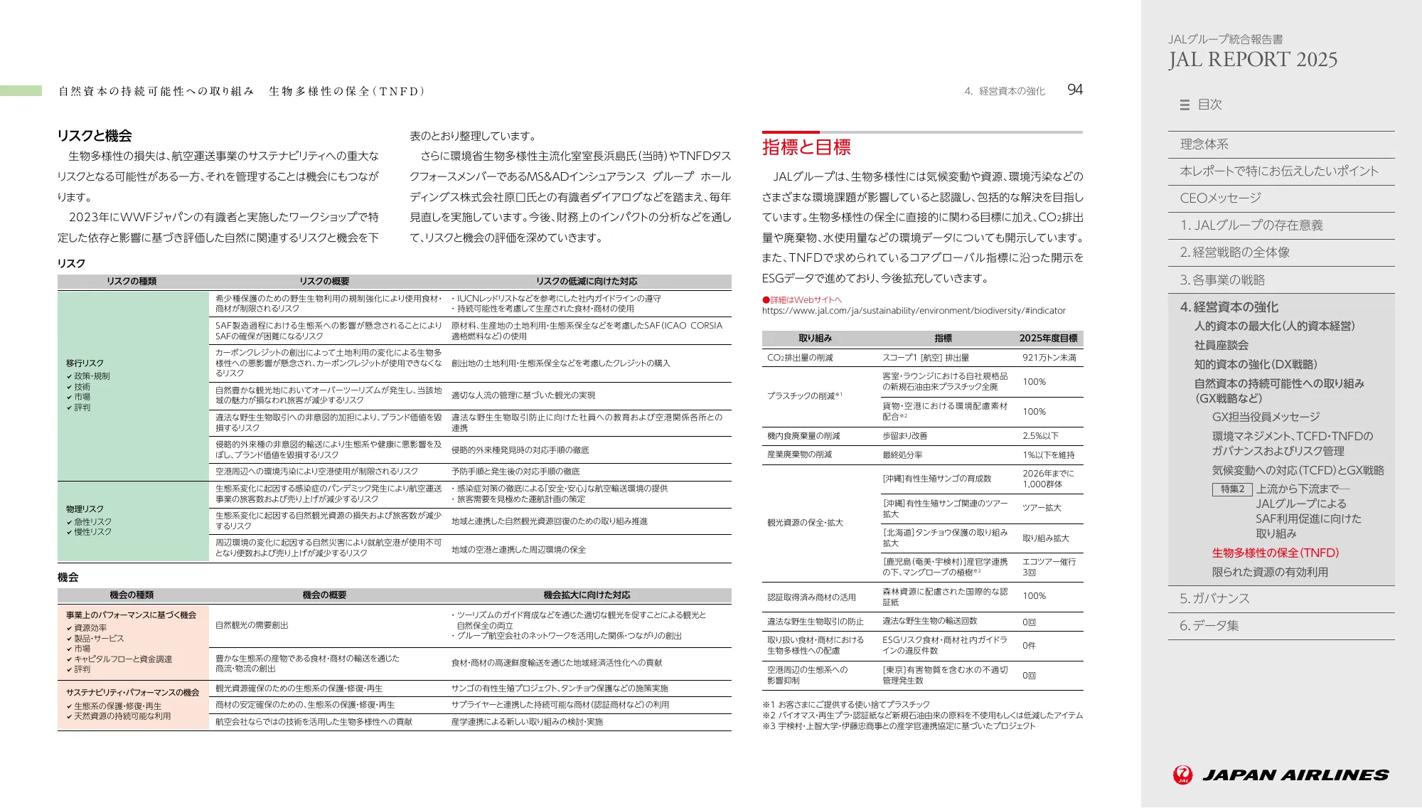 JAL REPORT 2025
