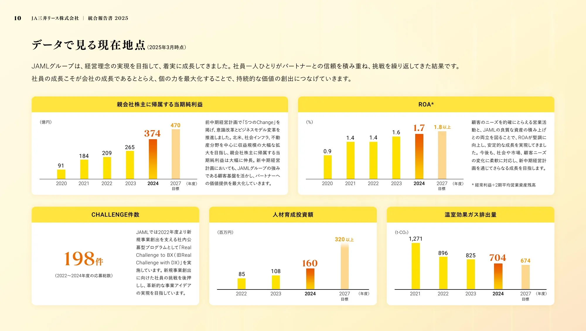 JA三井租赁 综合报告 2025