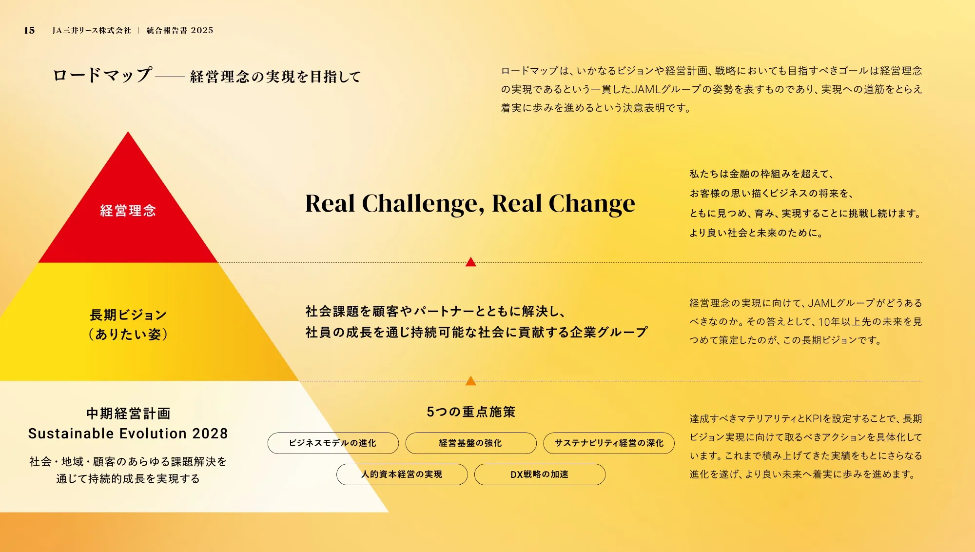 JA三井租赁 综合报告 2025
