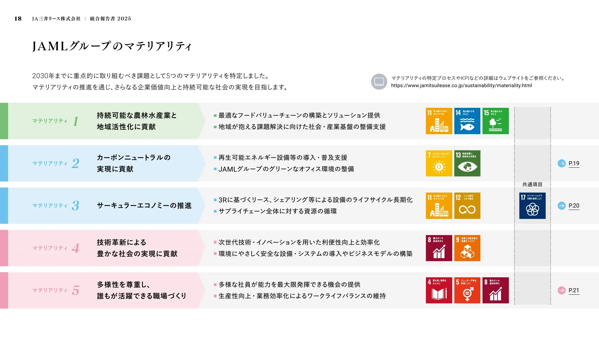 JA三井租赁 综合报告 2025