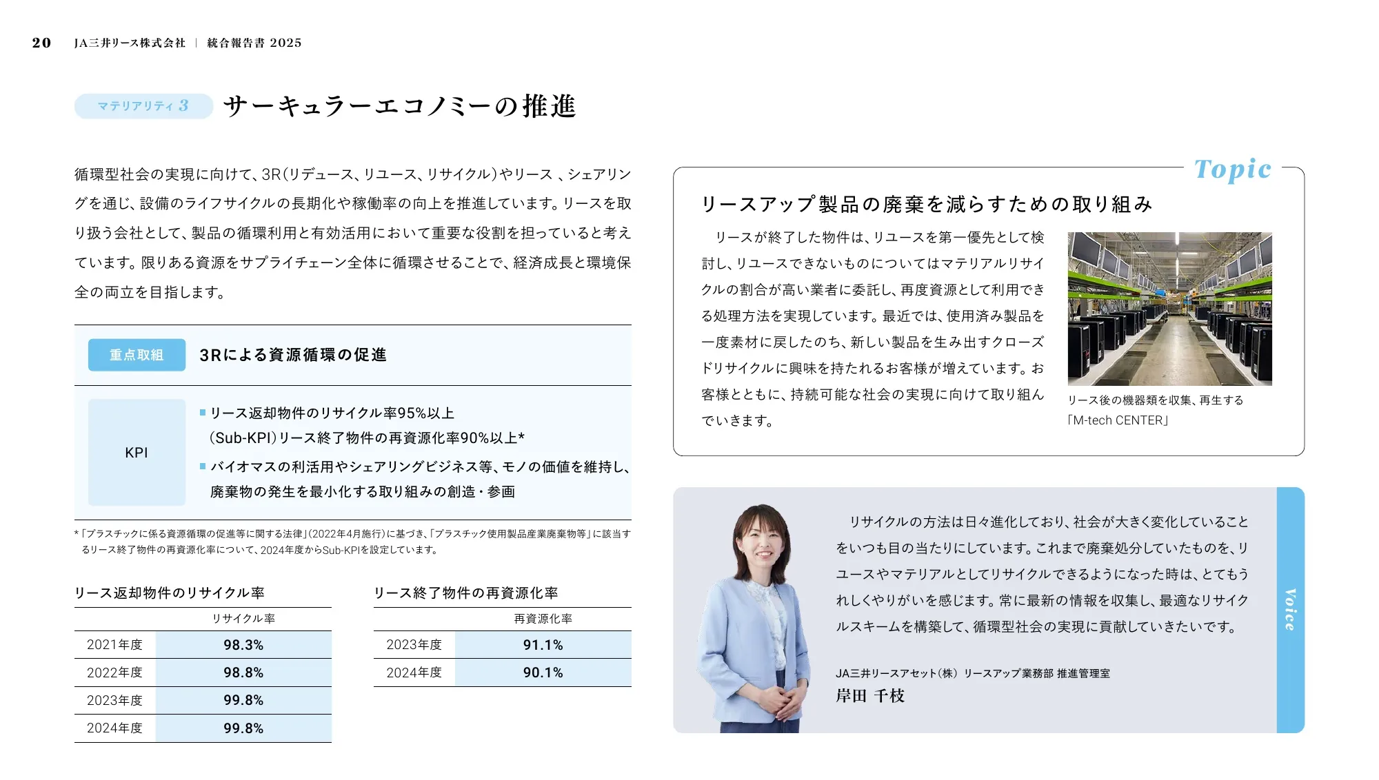 JA三井リース株式会社 ｜ 統合報告書 2025