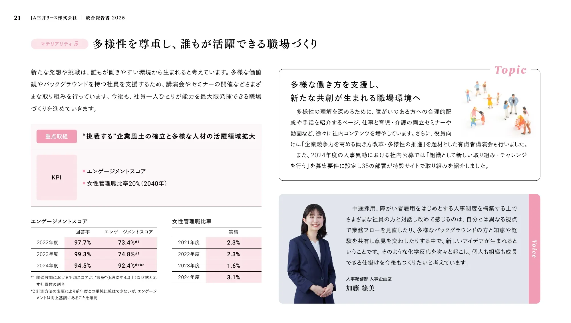 JA三井リース株式会社 ｜ 統合報告書 2025