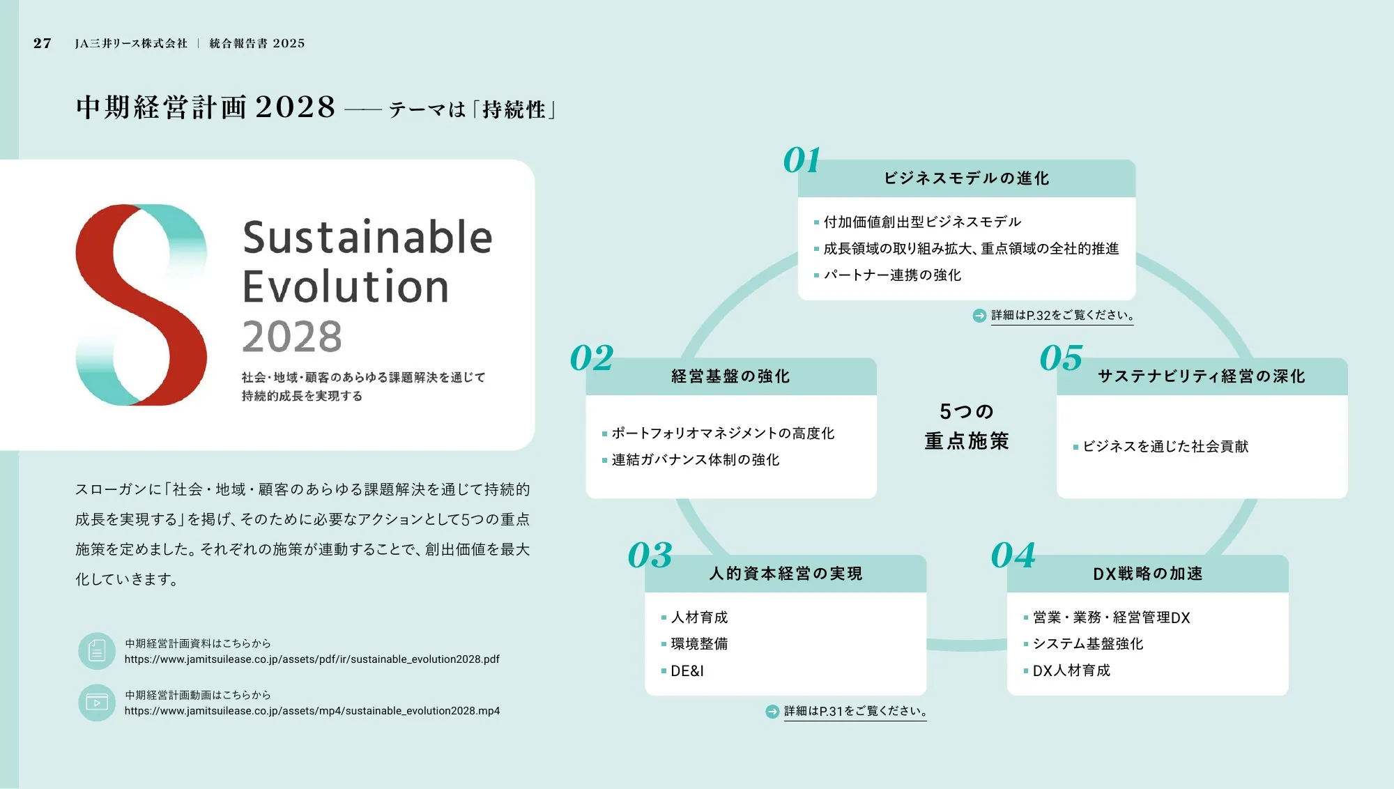 JA三井租赁 综合报告 2025