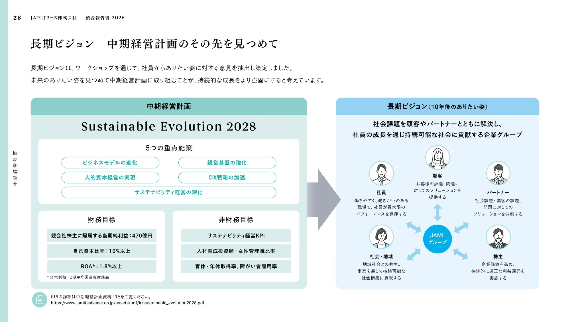 JA三井リース株式会社 ｜ 統合報告書 2025