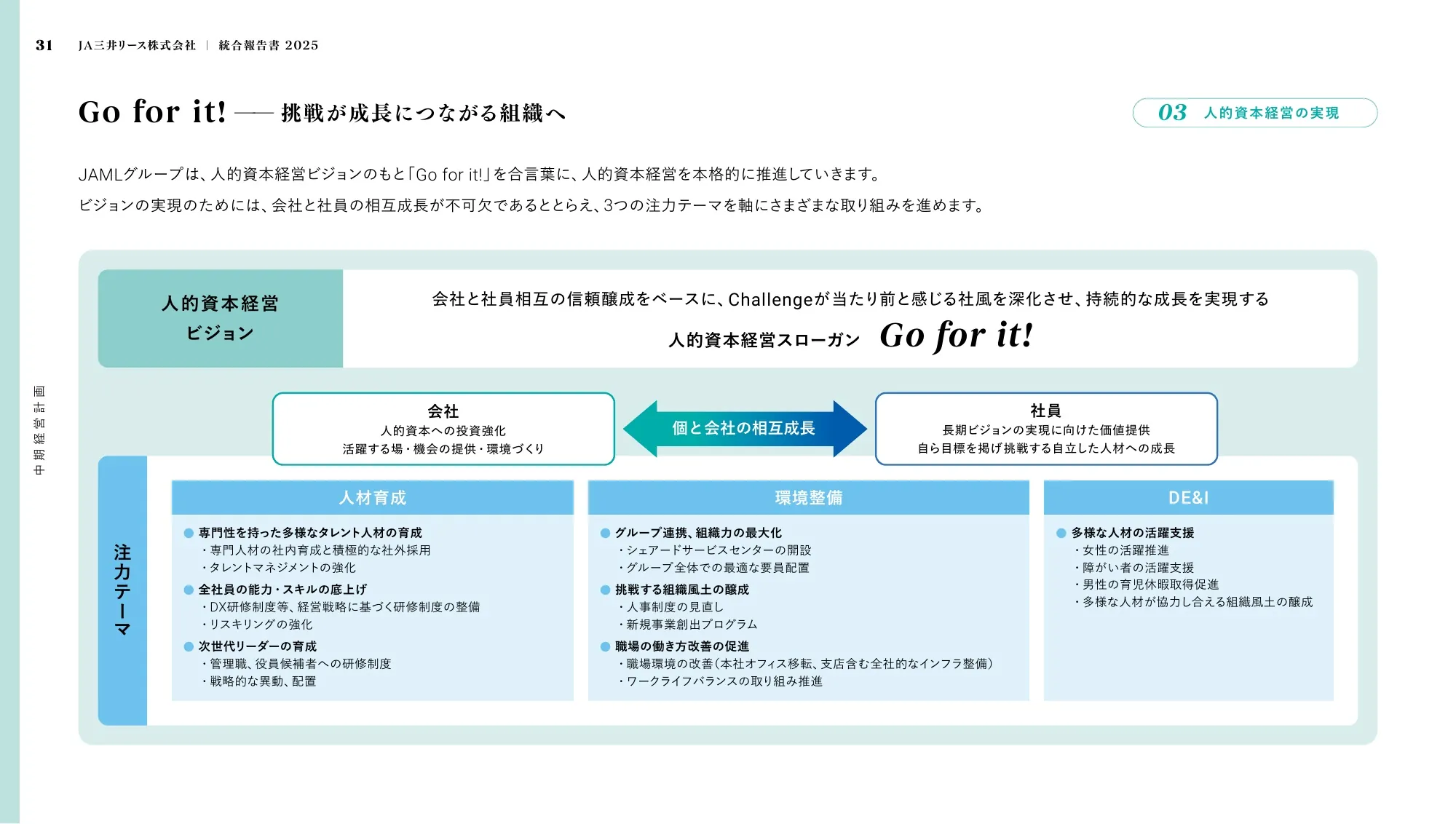 JA三井リース株式会社 ｜ 統合報告書 2025