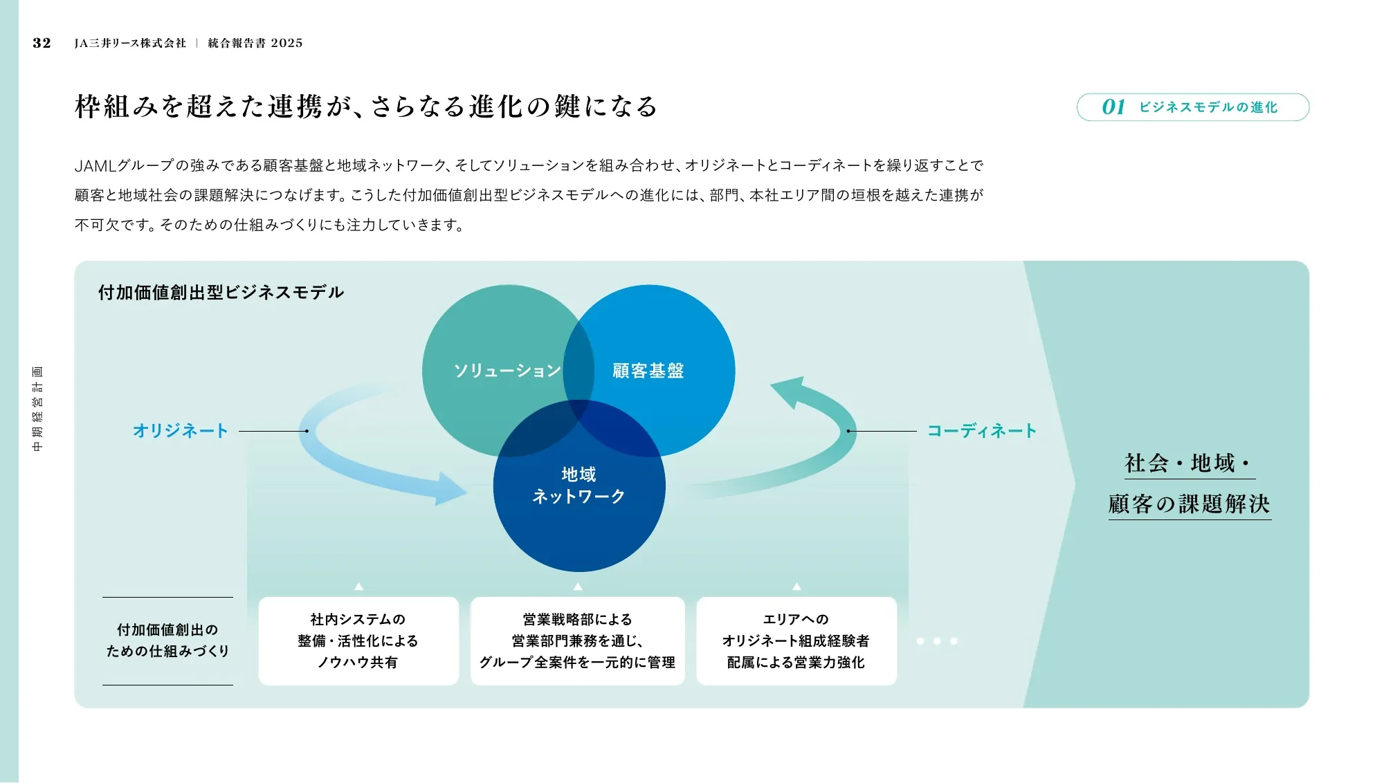 JA Mitsui Leasing Integrated Report 2025