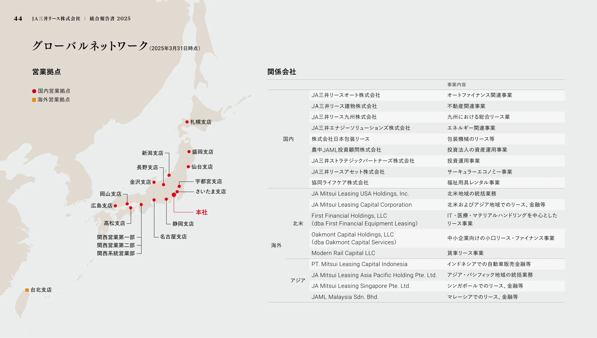 JA Mitsui Leasing Integrated Report 2025
