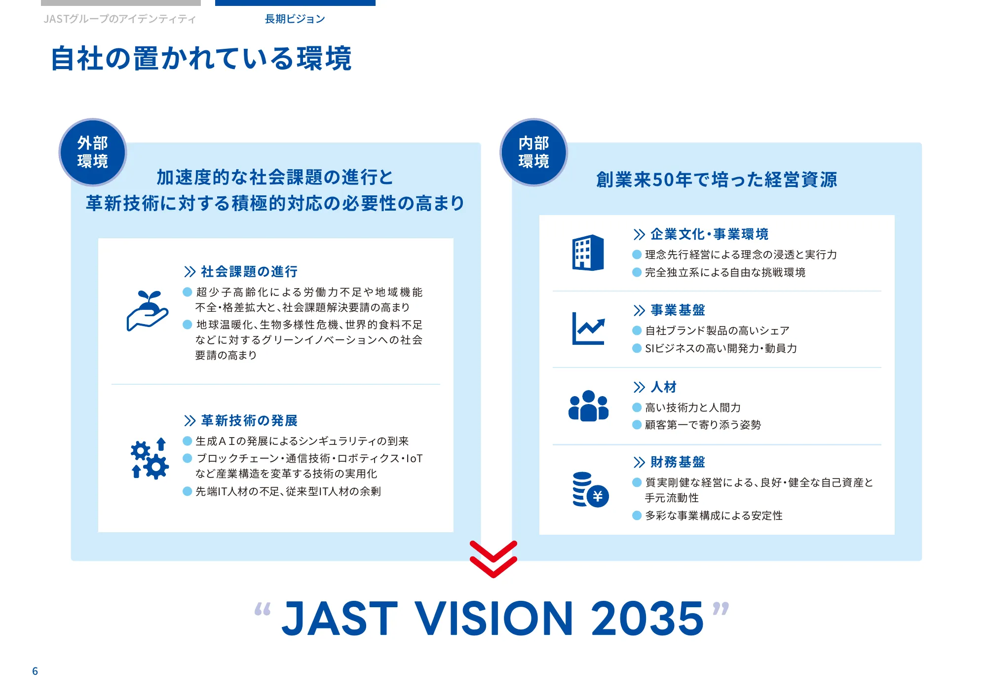 JAST VISION 2035｜日本システム技術株式会社